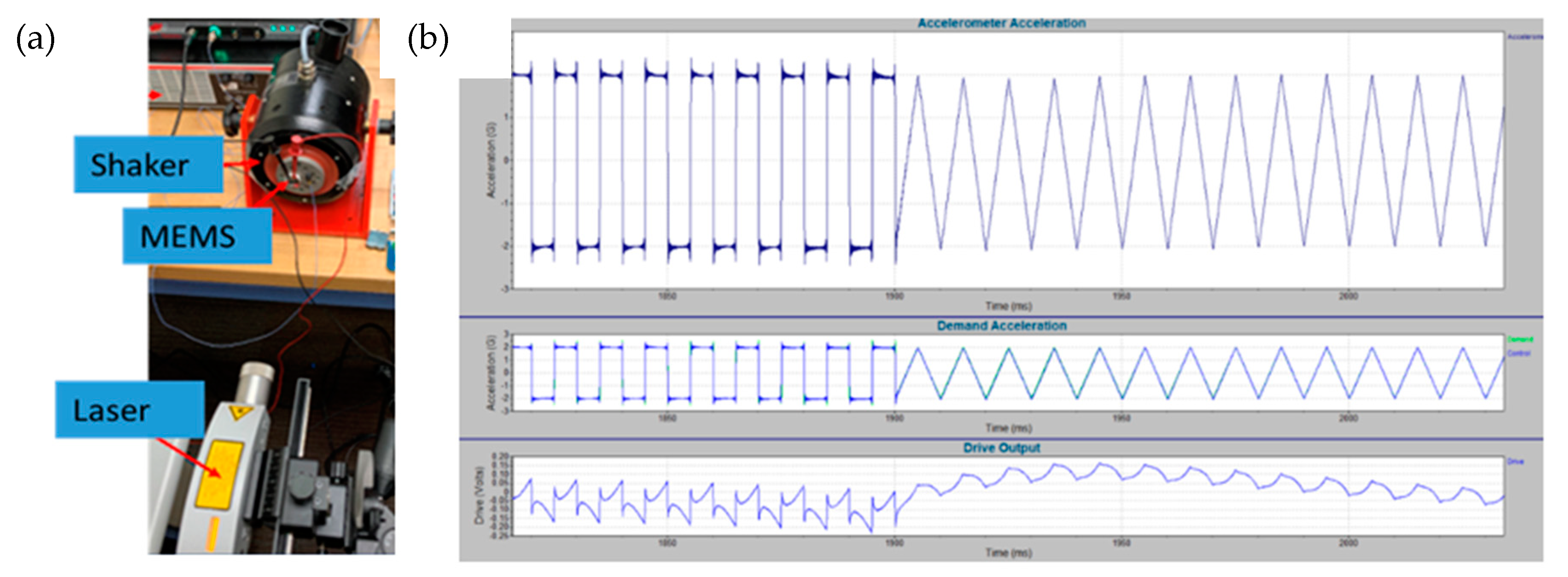 Micromachines 12 00268 g012