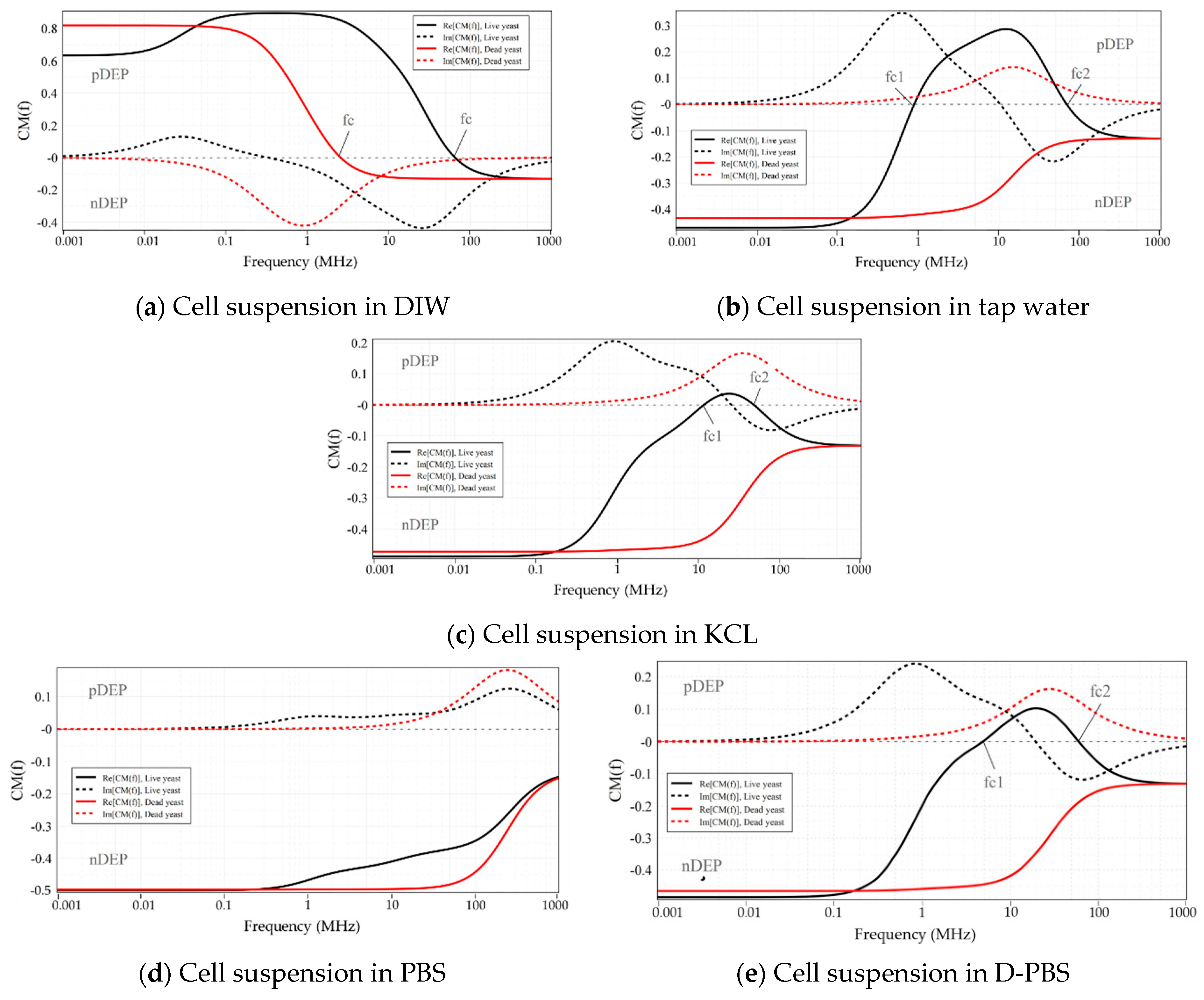 Micromachines 12 00270 g003