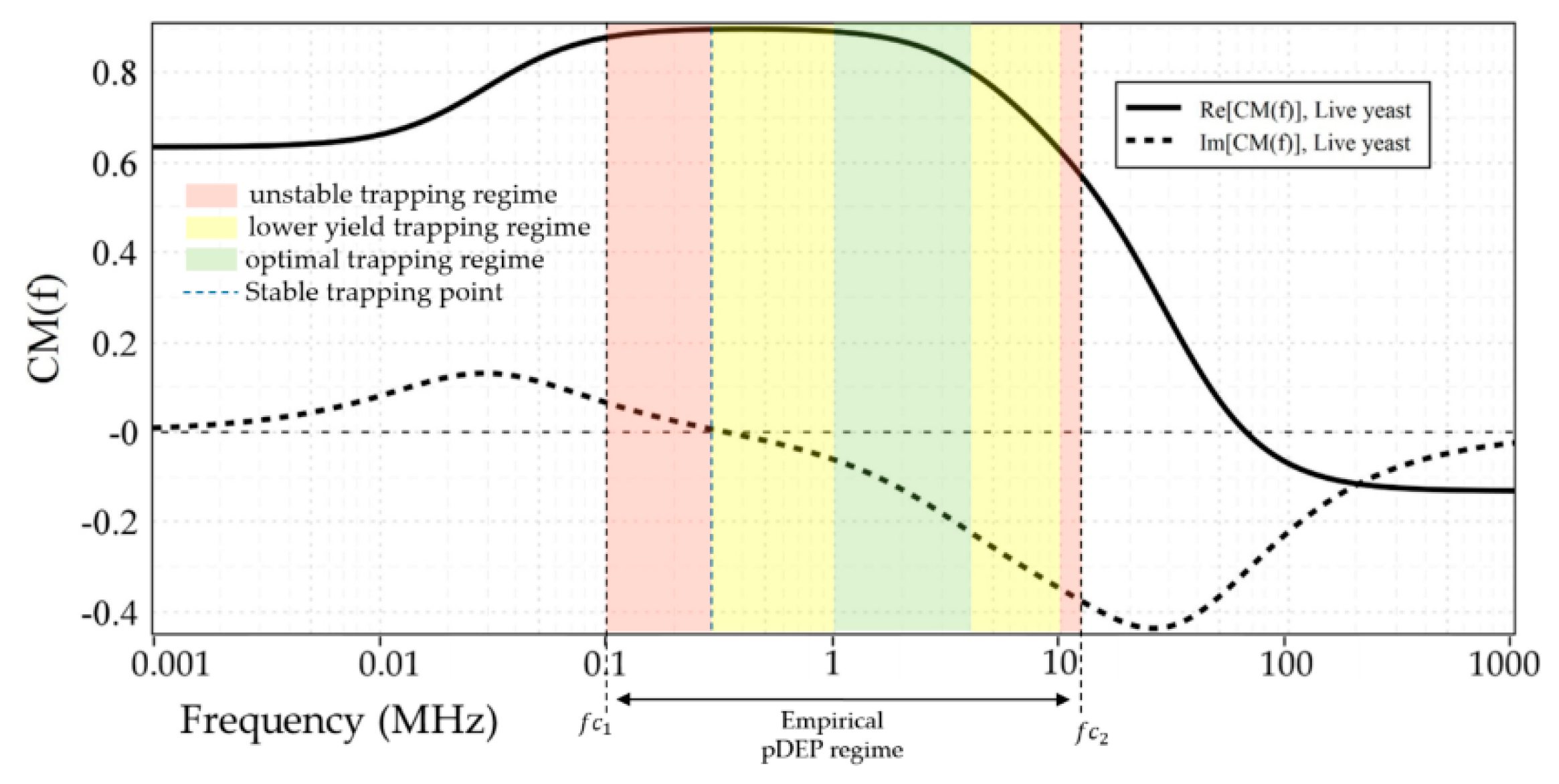Micromachines 12 00270 g005