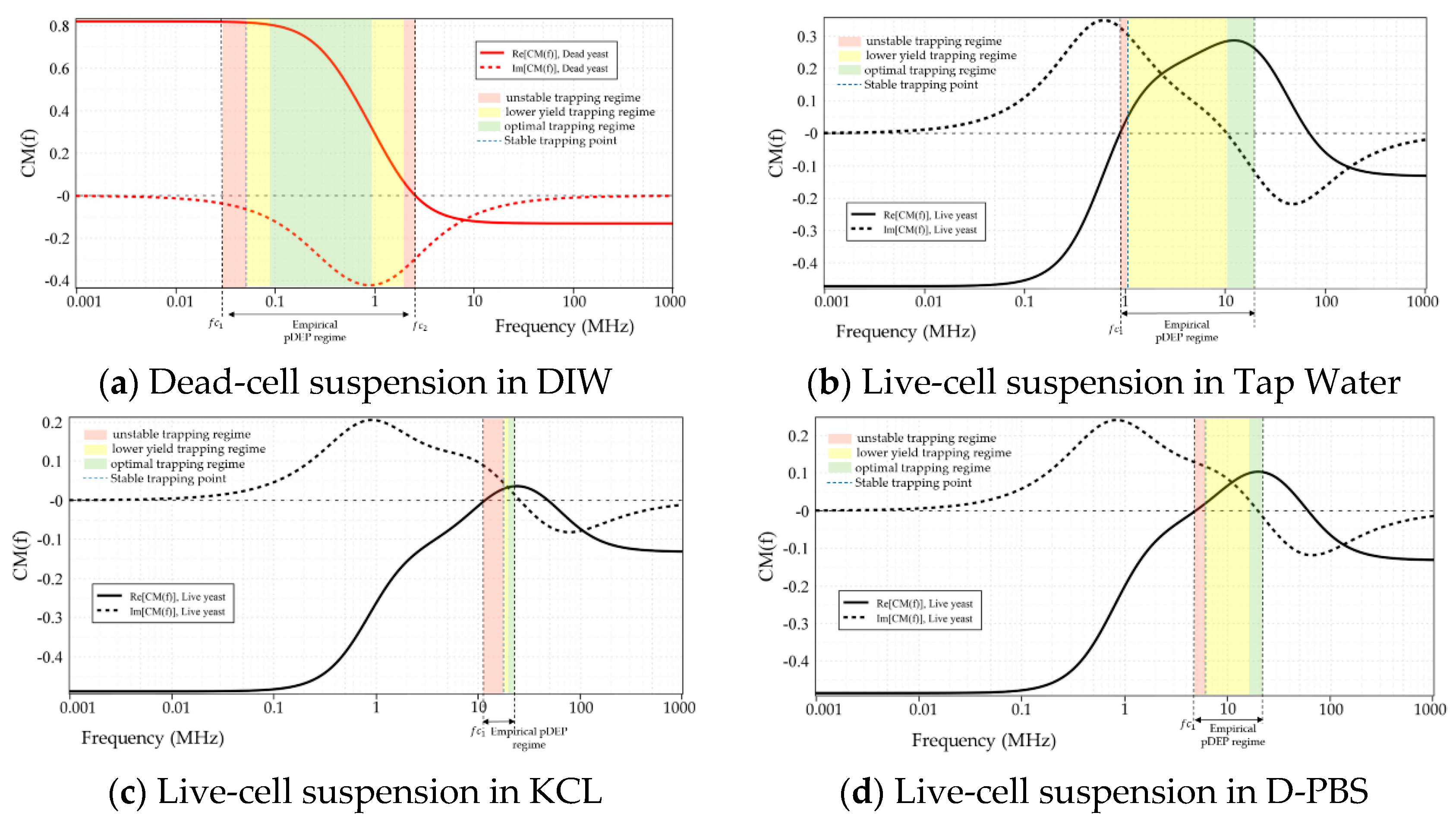 Micromachines 12 00270 g007