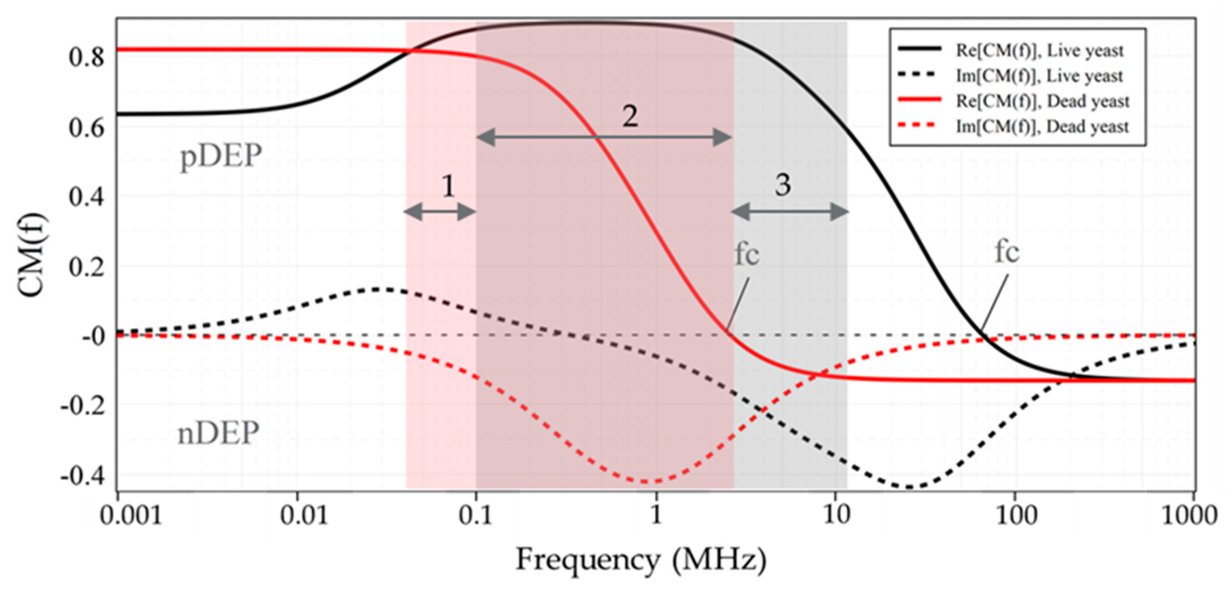 Micromachines 12 00270 g009