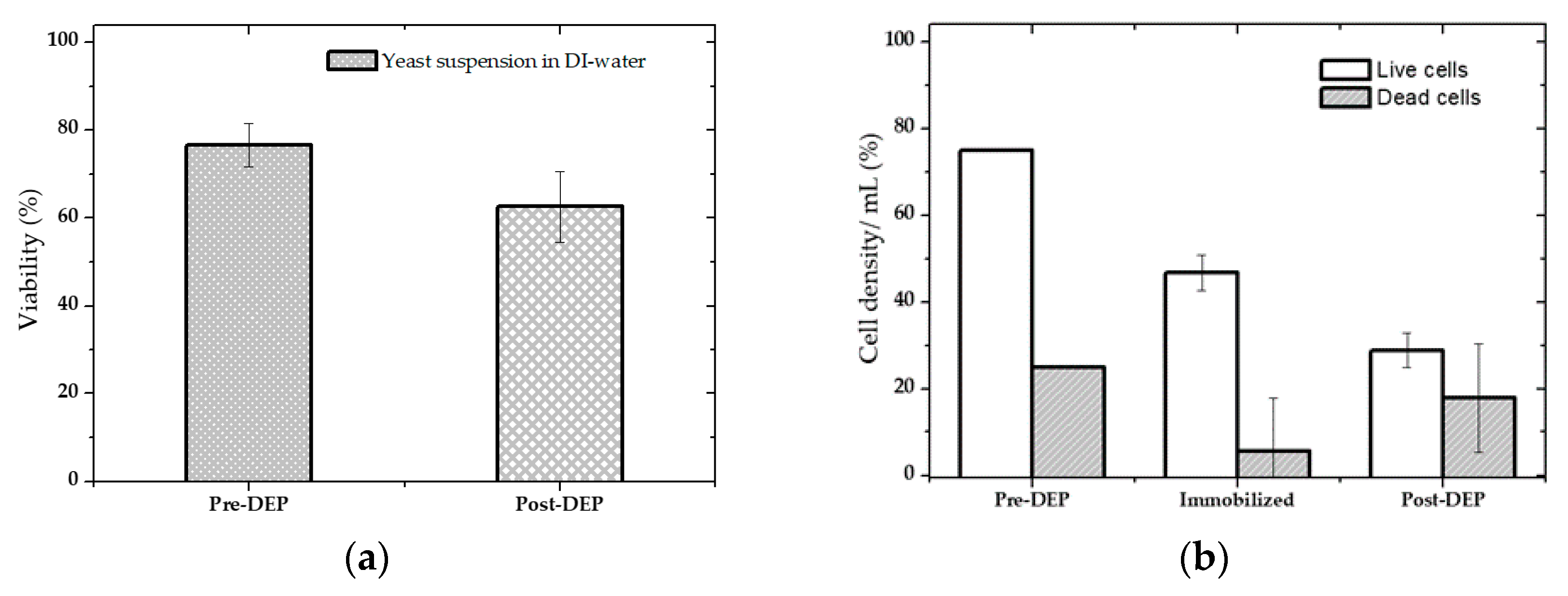 Micromachines 12 00270 g012
