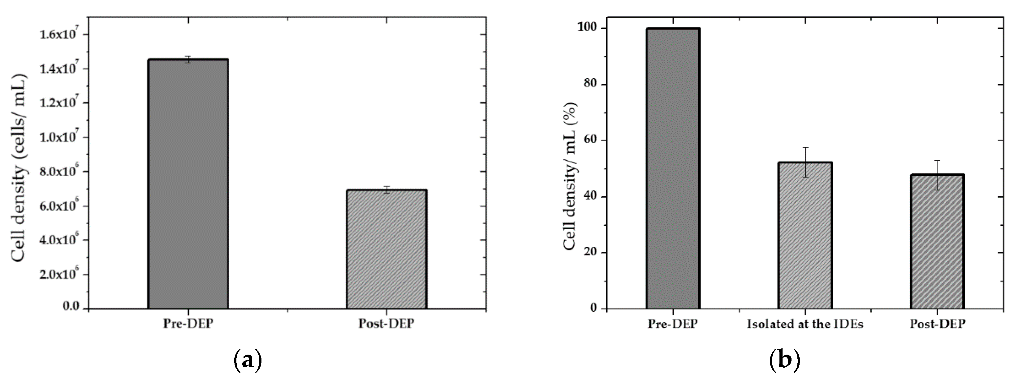 Micromachines 12 00270 g013