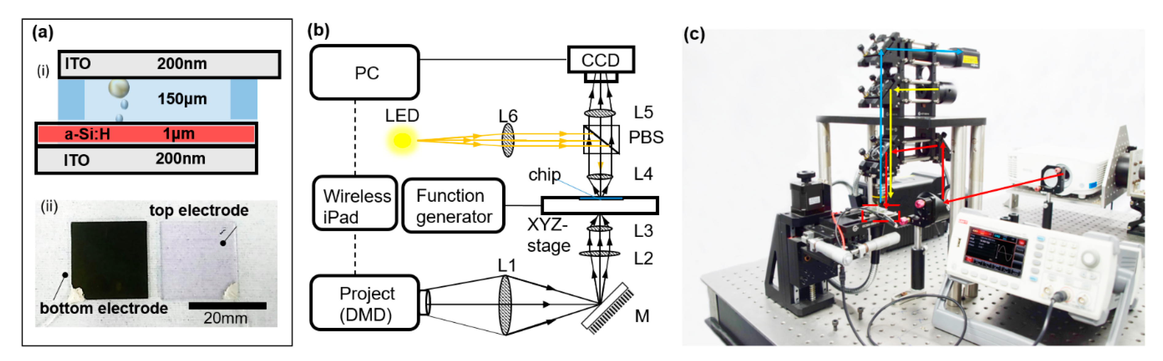 Micromachines 12 00271 g003