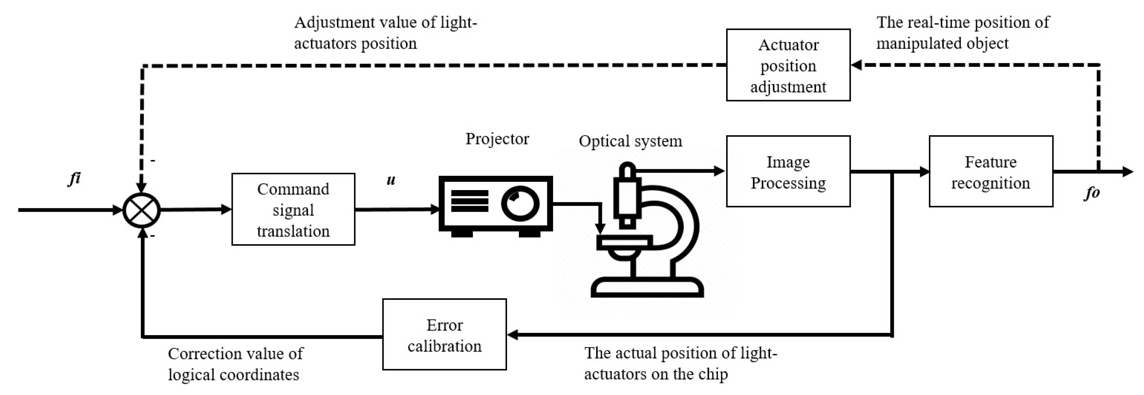 Micromachines 12 00271 g004