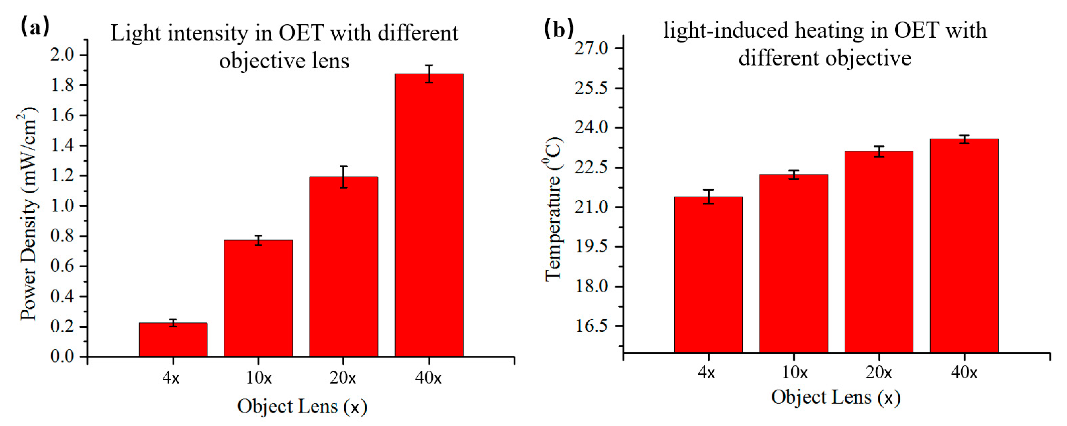 Micromachines 12 00271 g007