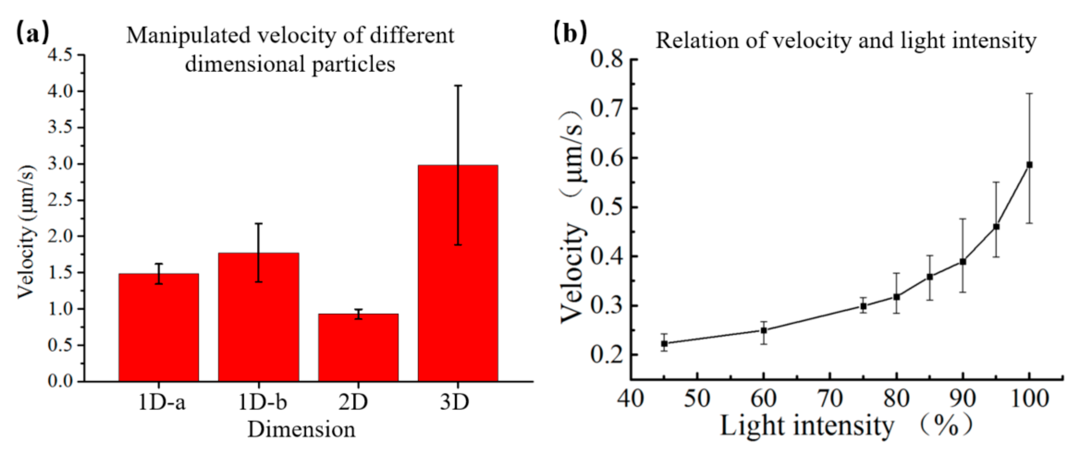 Micromachines 12 00271 g009