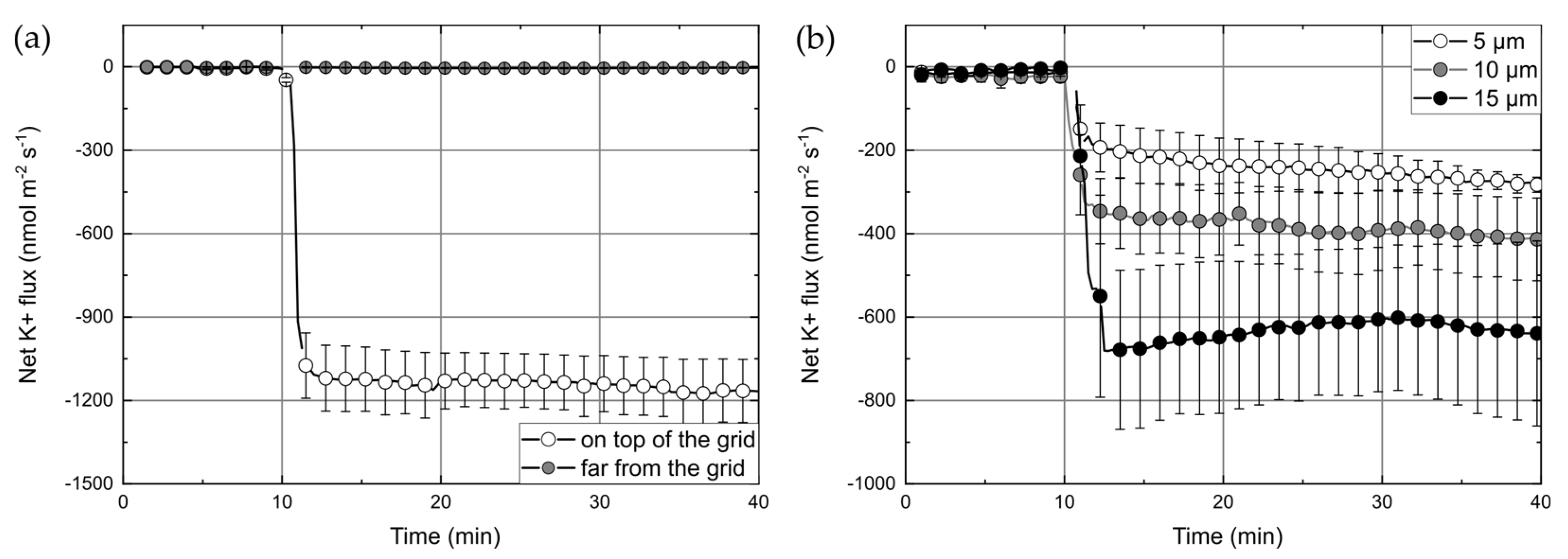 Micromachines 12 00273 g004