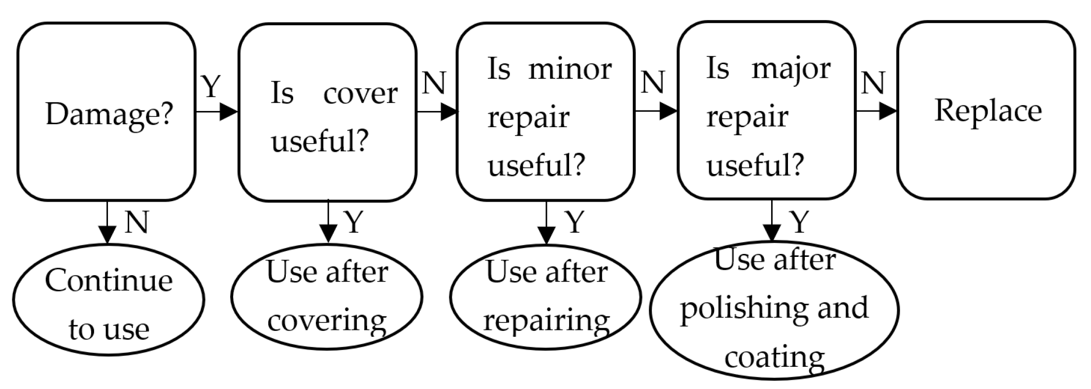 Micromachines 12 00274 g001 Micromachines 12 00274 g001