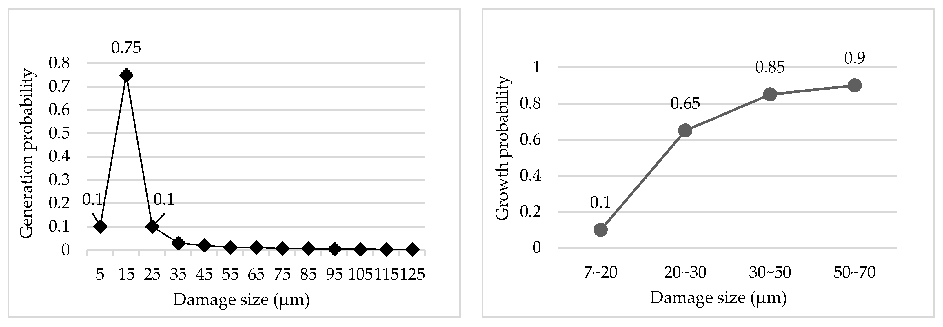 Micromachines 12 00274 g002 Micromachines 12 00274 g002