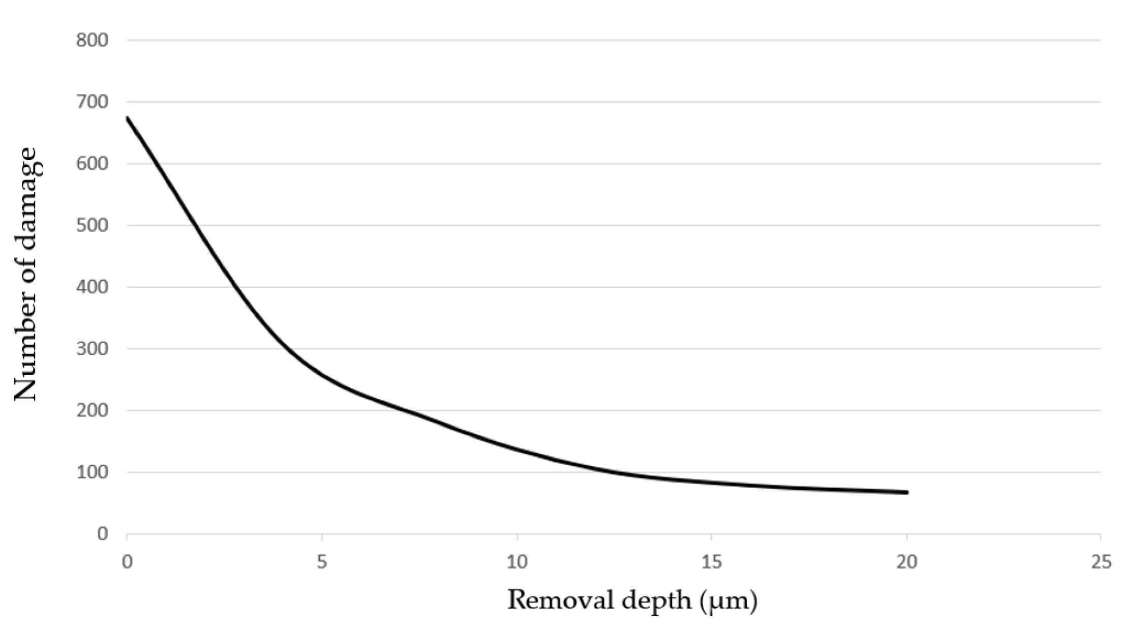 Micromachines 12 00274 g004 Micromachines 12 00274 g004