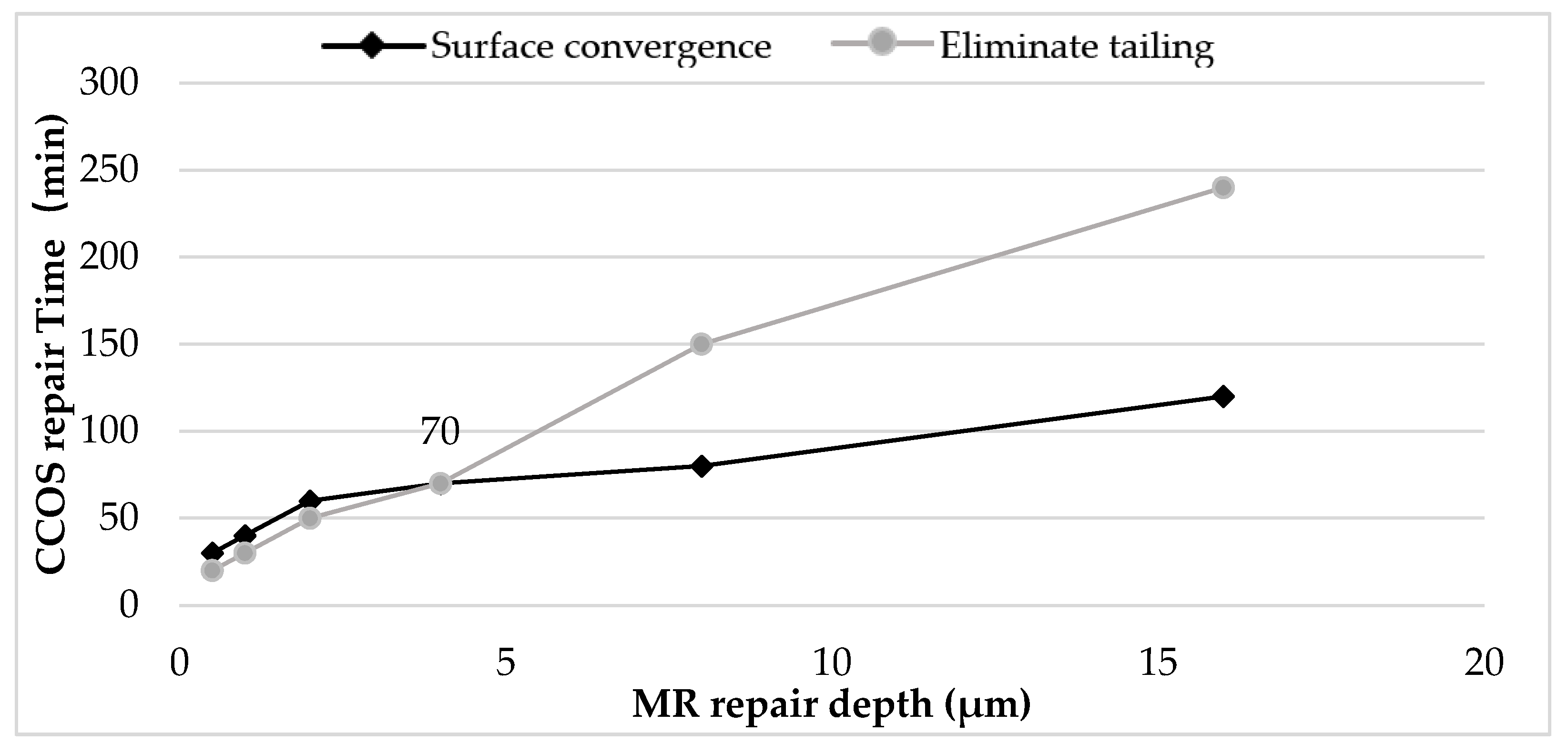 Micromachines 12 00274 g012 Micromachines 12 00274 g012
