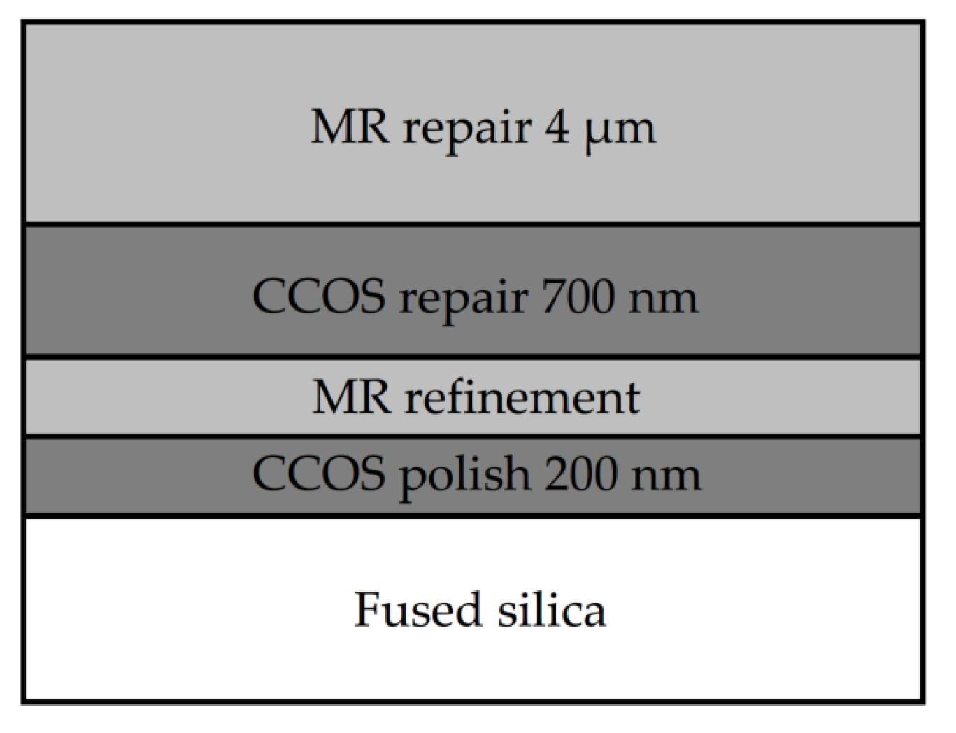 Micromachines 12 00274 g013 Micromachines 12 00274 g013