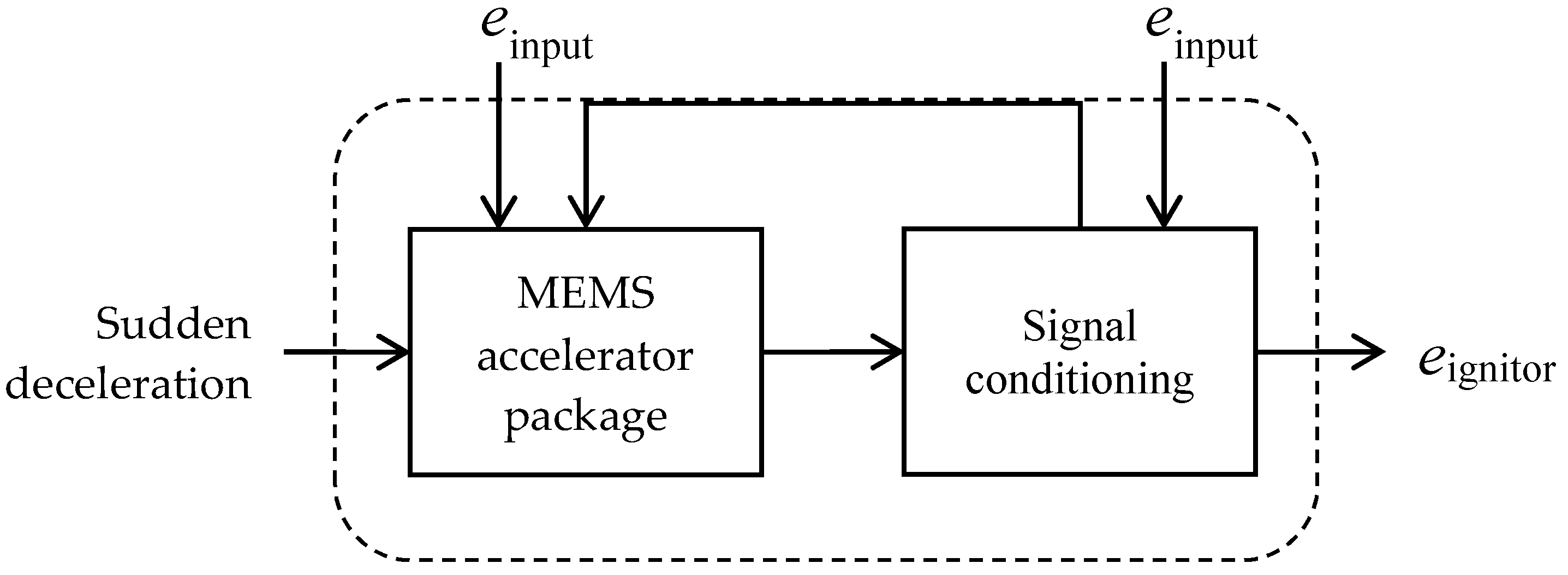 Micromachines 12 00276 g001 Micromachines 12 00276 g001