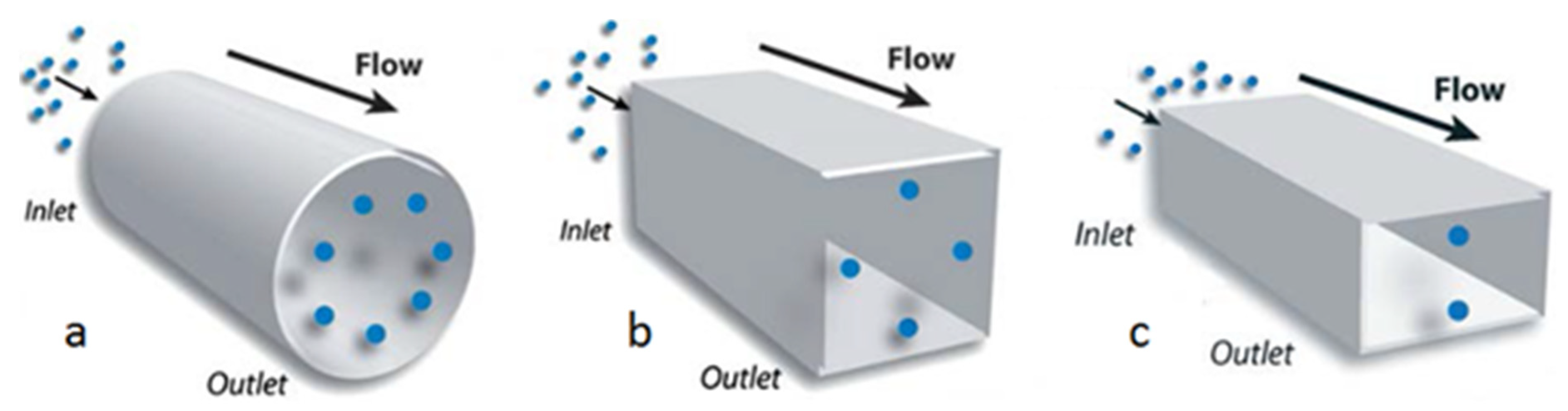Micromachines 12 00277 g001 Micromachines 12 00277 g001