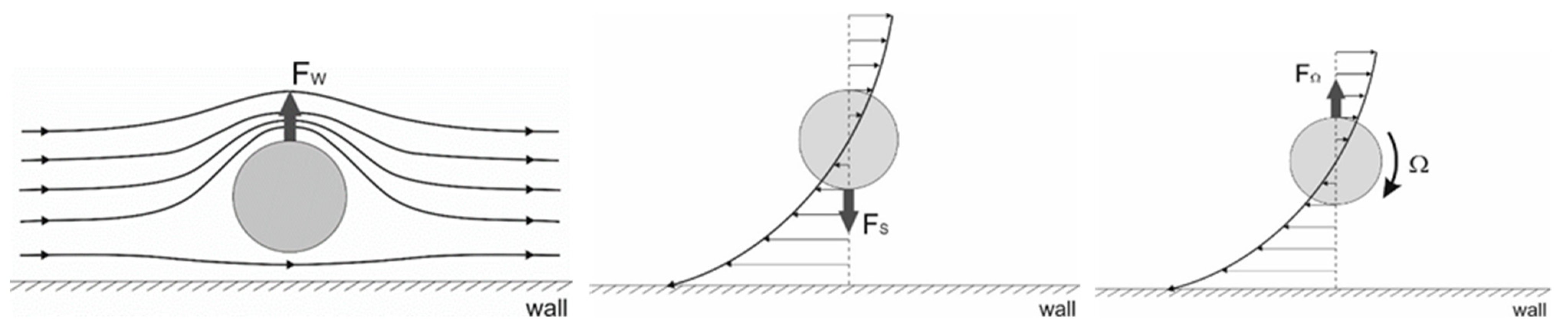 Micromachines 12 00277 g002 Micromachines 12 00277 g002