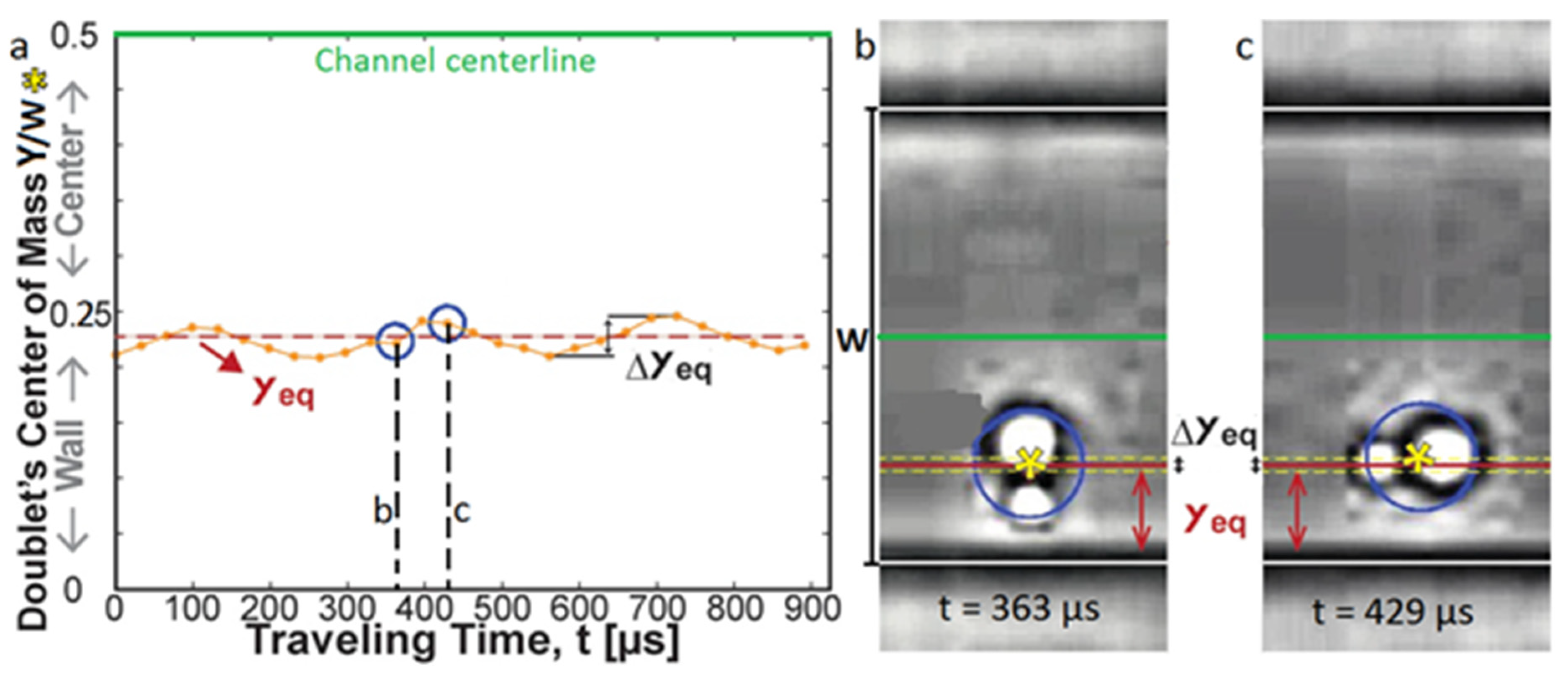 Micromachines 12 00277 g011 Micromachines 12 00277 g011