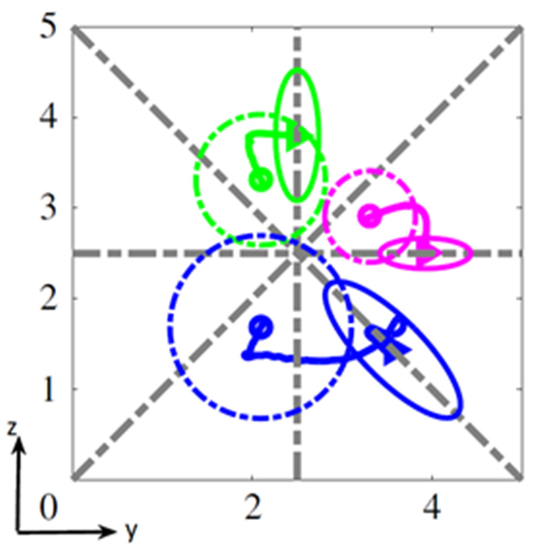 Micromachines 12 00277 g015 Micromachines 12 00277 g015