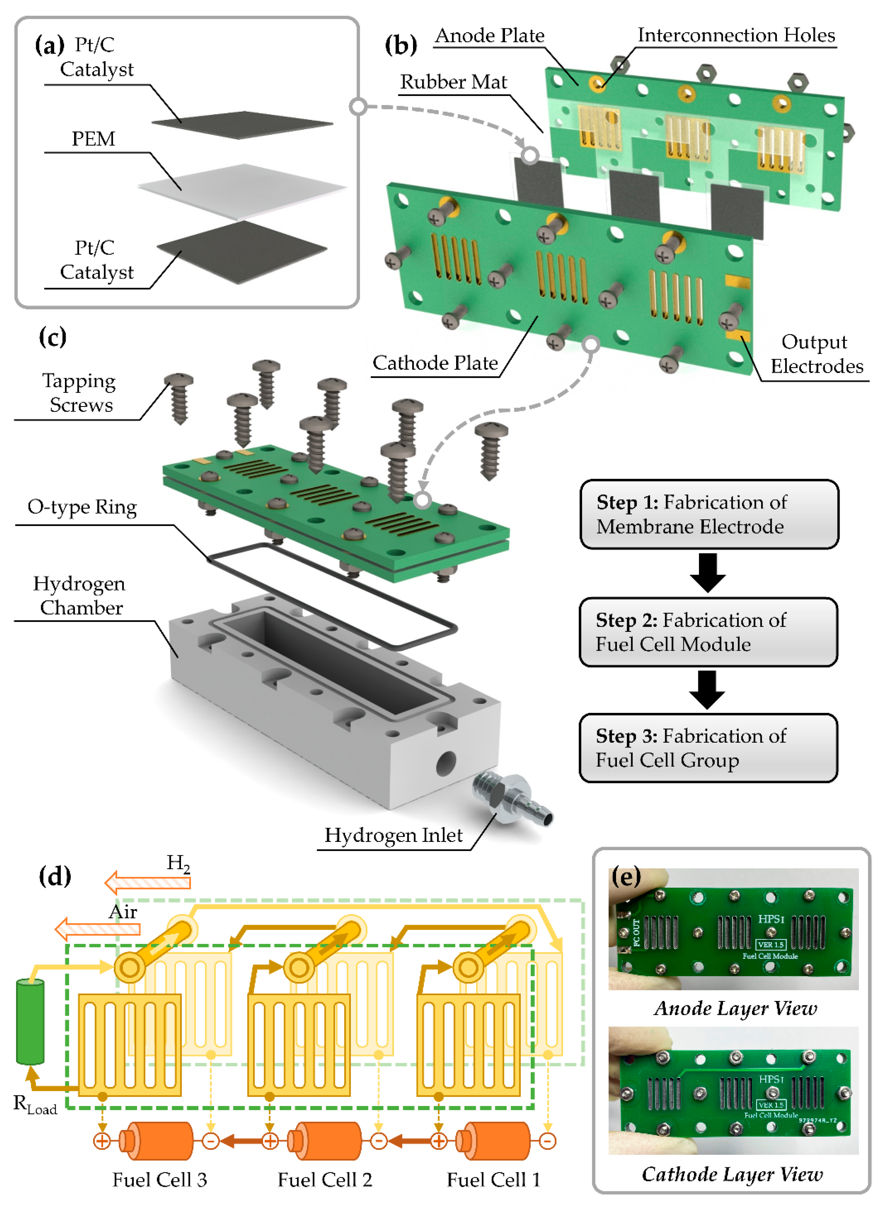 Micromachines 12 00278 g001 Micromachines 12 00278 g001