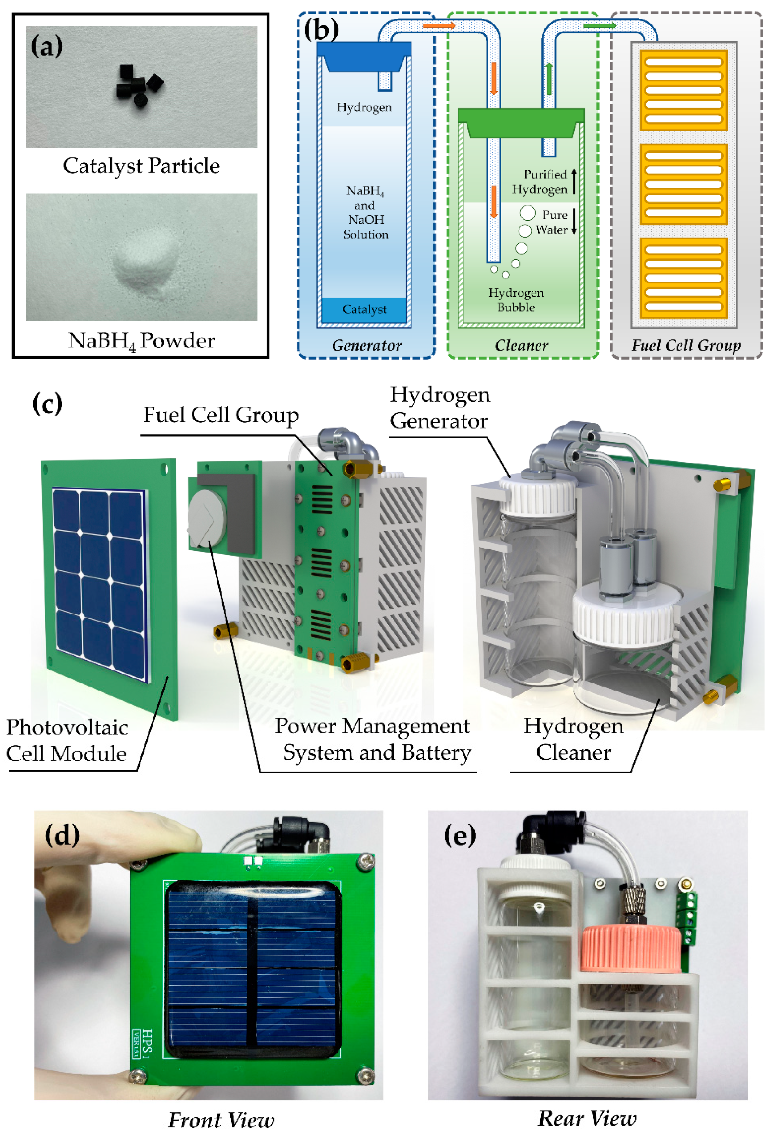 Micromachines 12 00278 g002 Micromachines 12 00278 g002