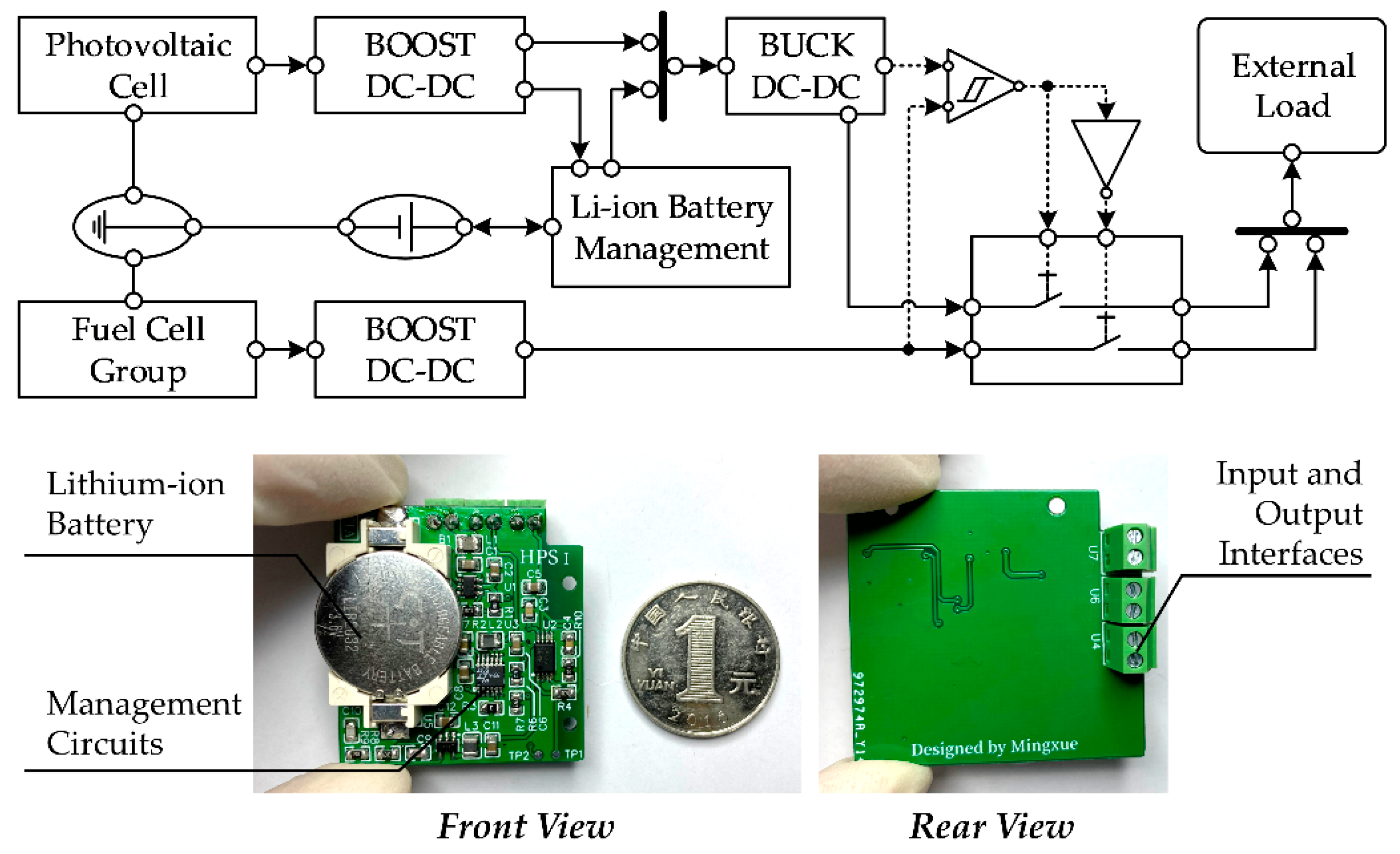 Micromachines 12 00278 g003 Micromachines 12 00278 g003