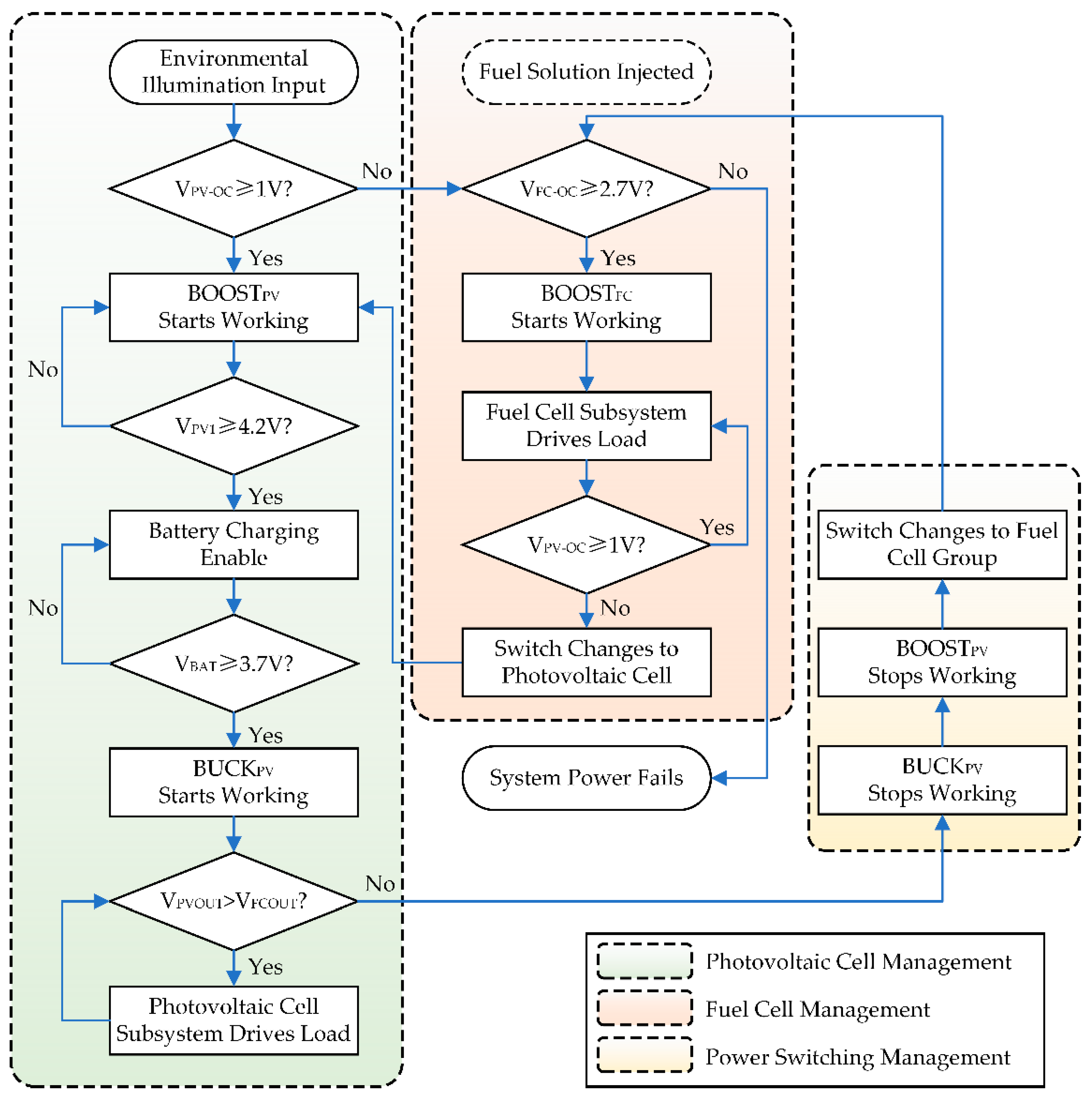 Micromachines 12 00278 g004 Micromachines 12 00278 g004