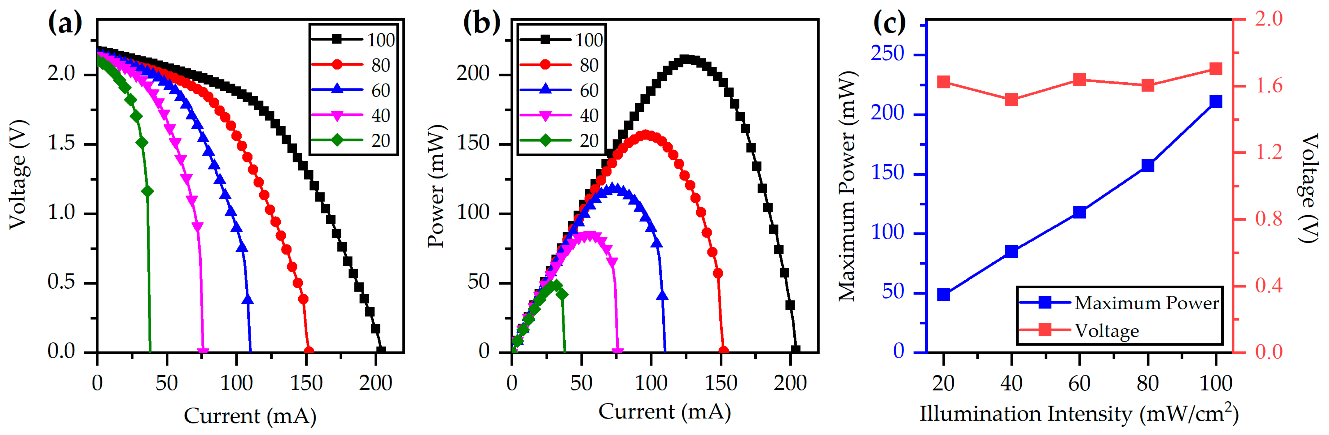 Micromachines 12 00278 g006 Micromachines 12 00278 g006