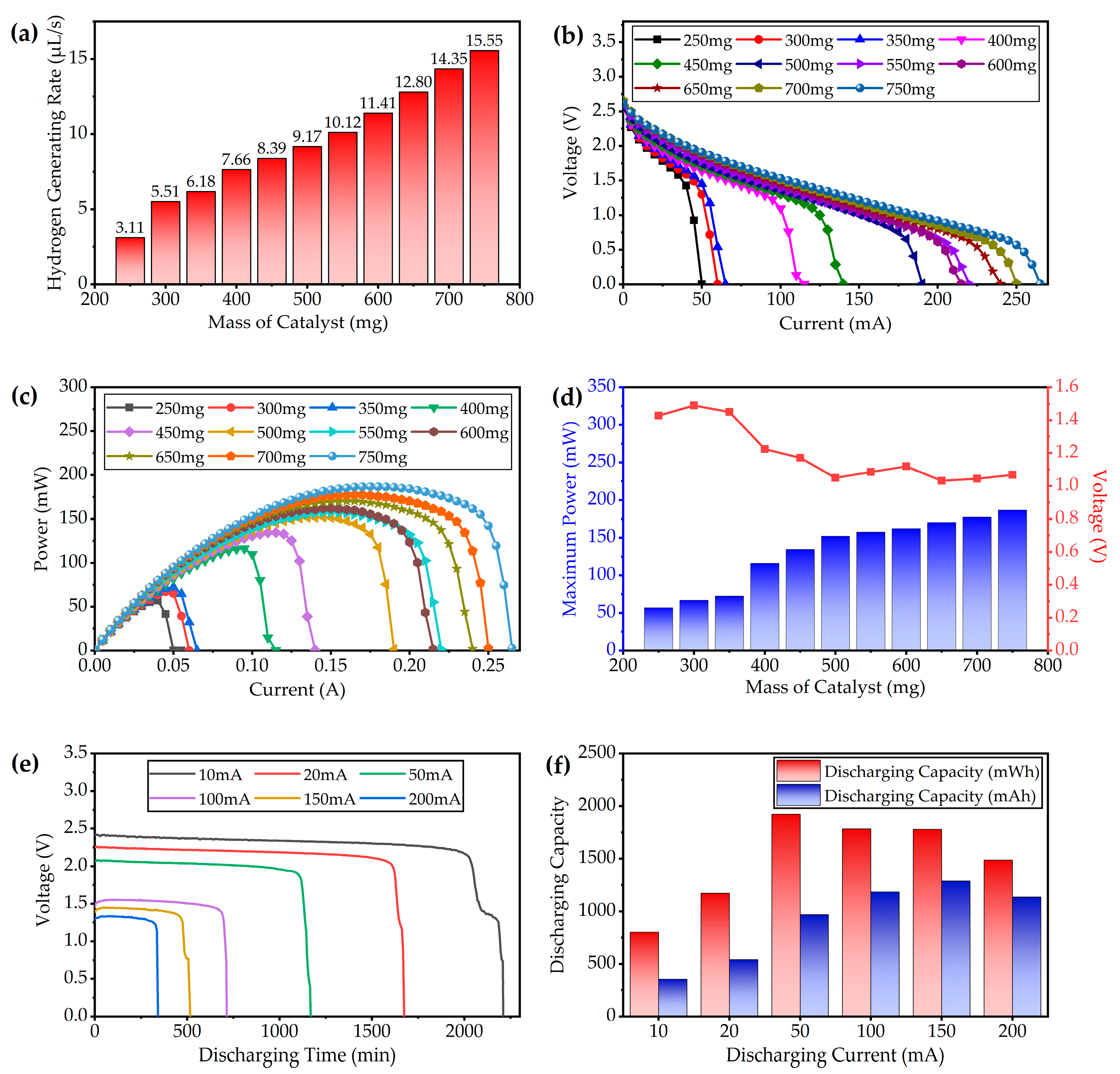 Micromachines 12 00278 g007 Micromachines 12 00278 g007