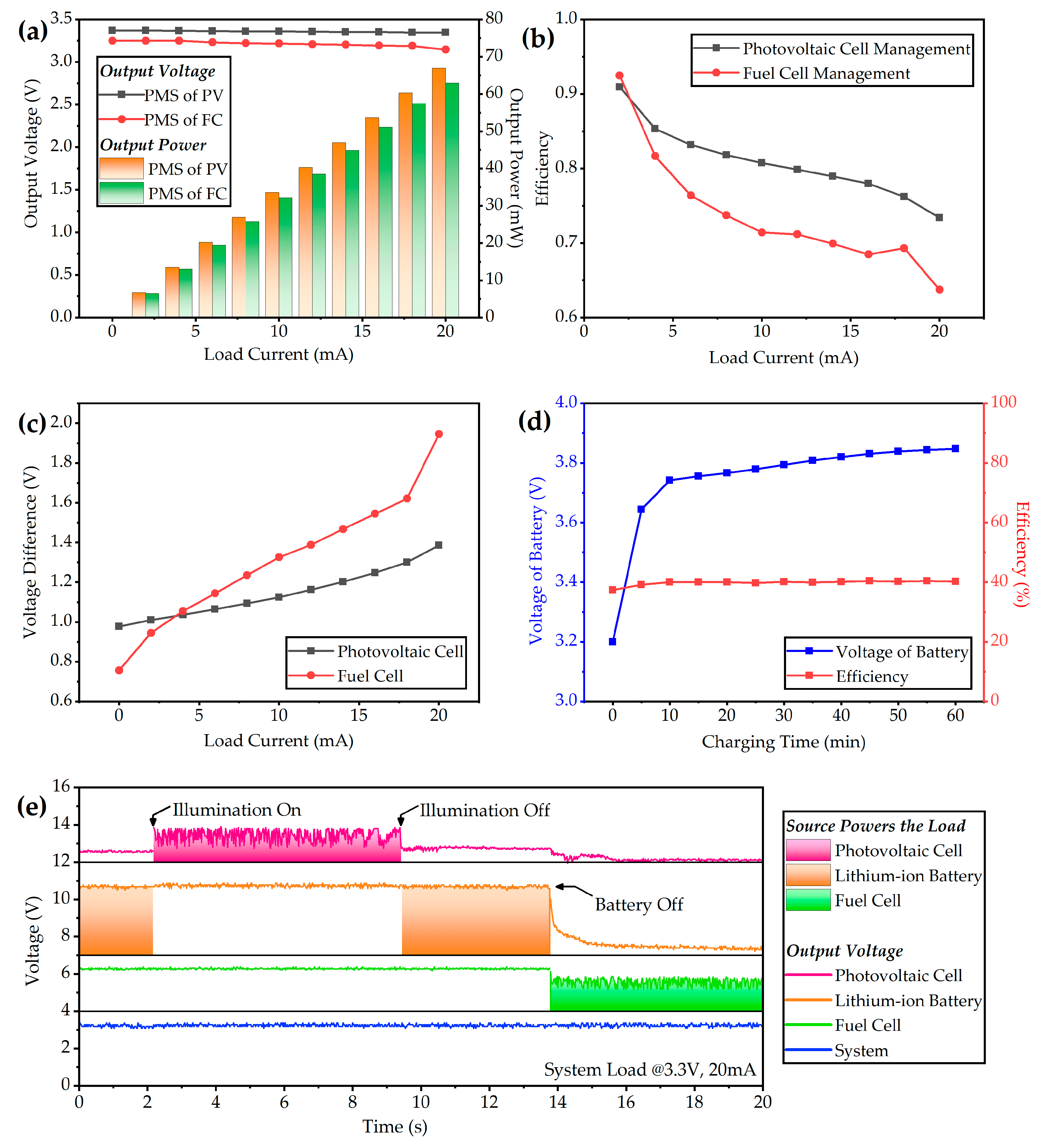 Micromachines 12 00278 g008 Micromachines 12 00278 g008