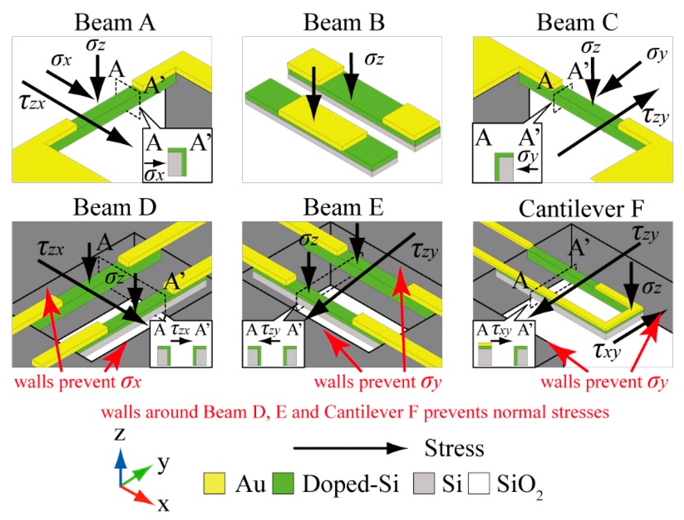 Micromachines 12 00279 g002 550