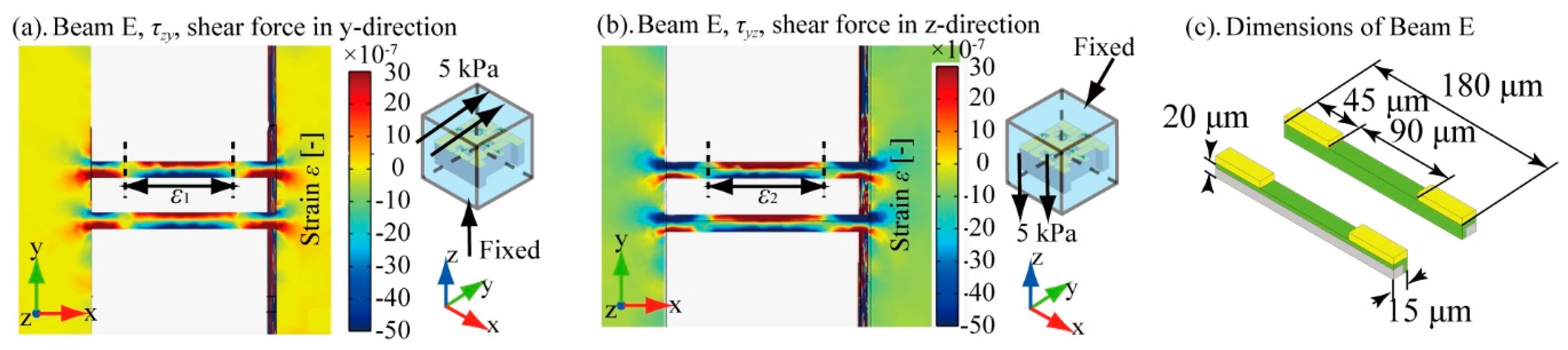 Micromachines 12 00279 g005 550