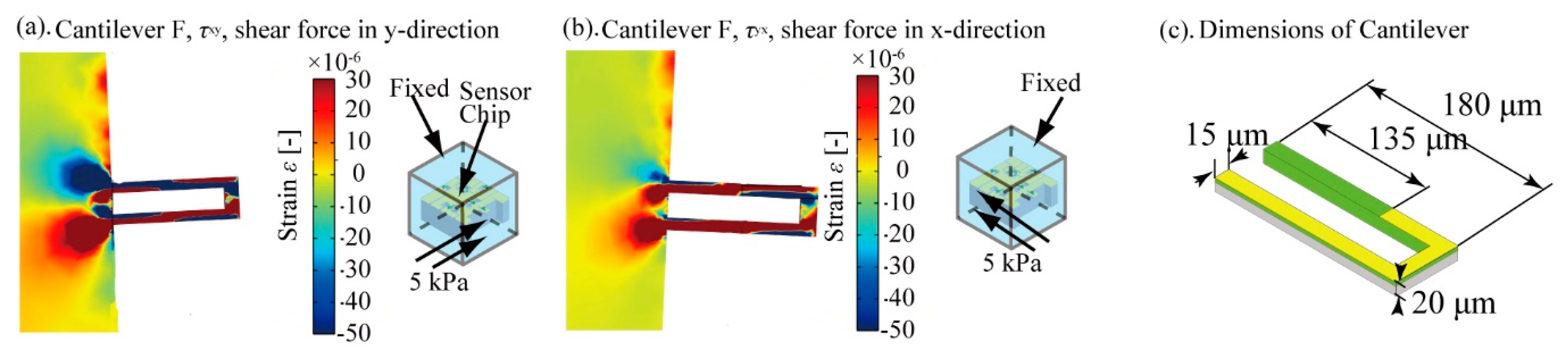 Micromachines 12 00279 g006 550