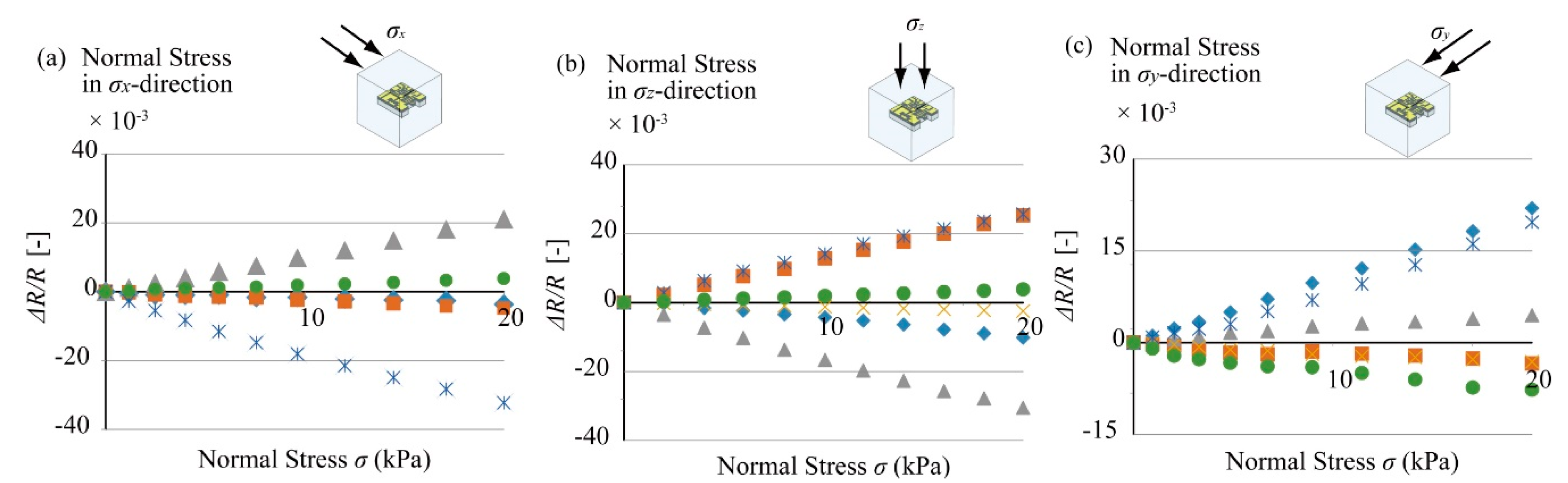 Micromachines 12 00279 g013 550