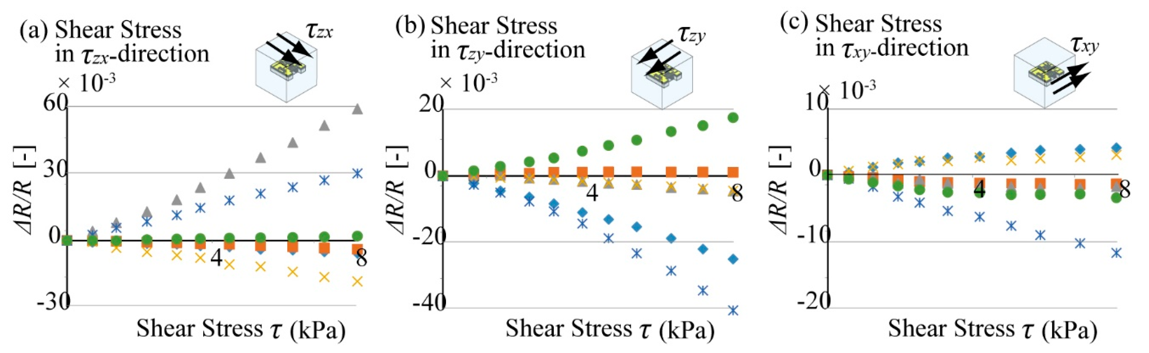 Micromachines 12 00279 g014 550