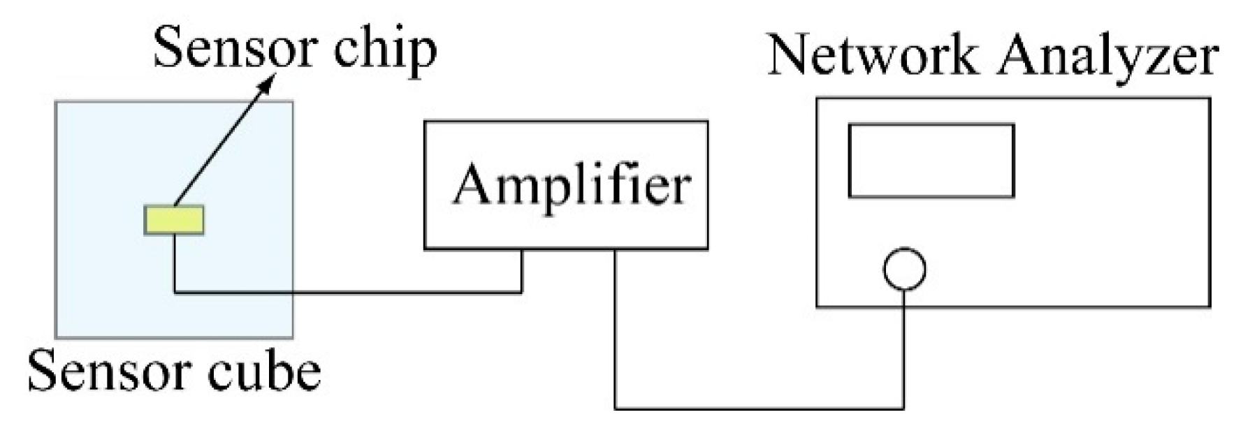 Micromachines 12 00279 g015 550