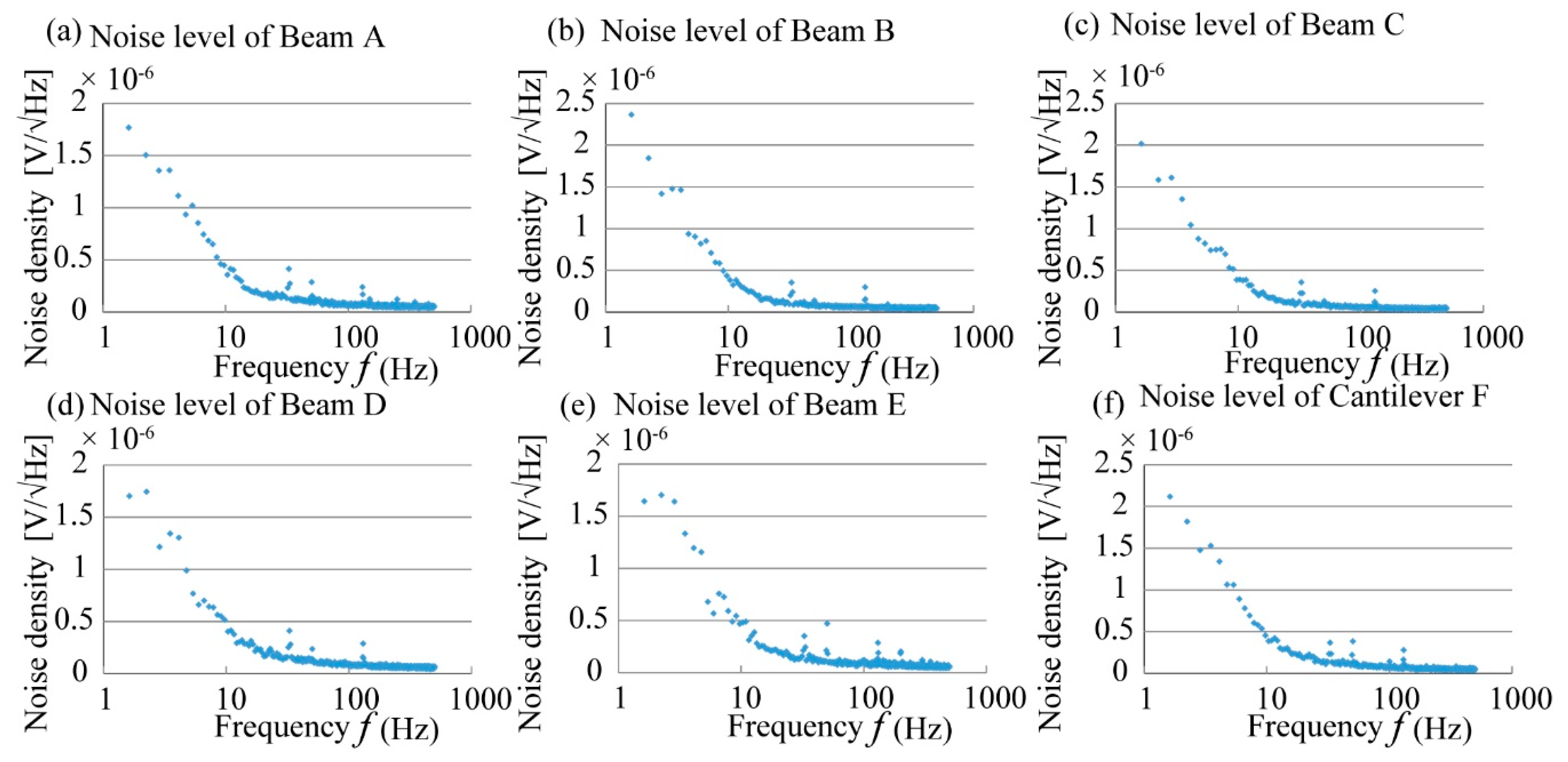 Micromachines 12 00279 g016 550