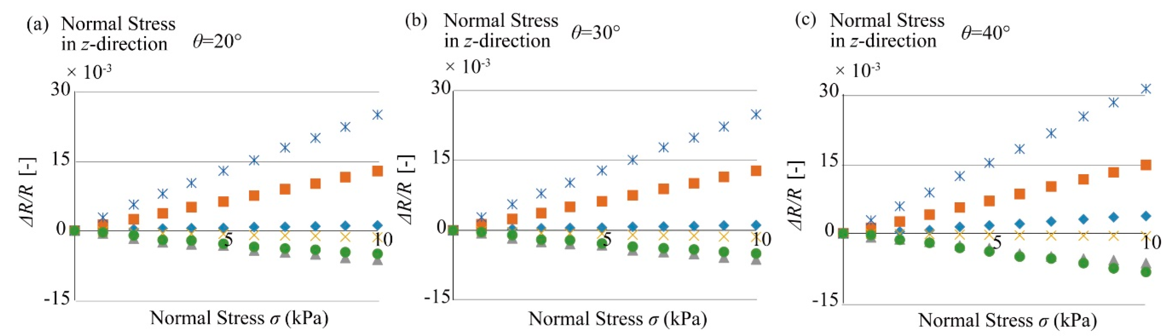 Micromachines 12 00279 g018 550
