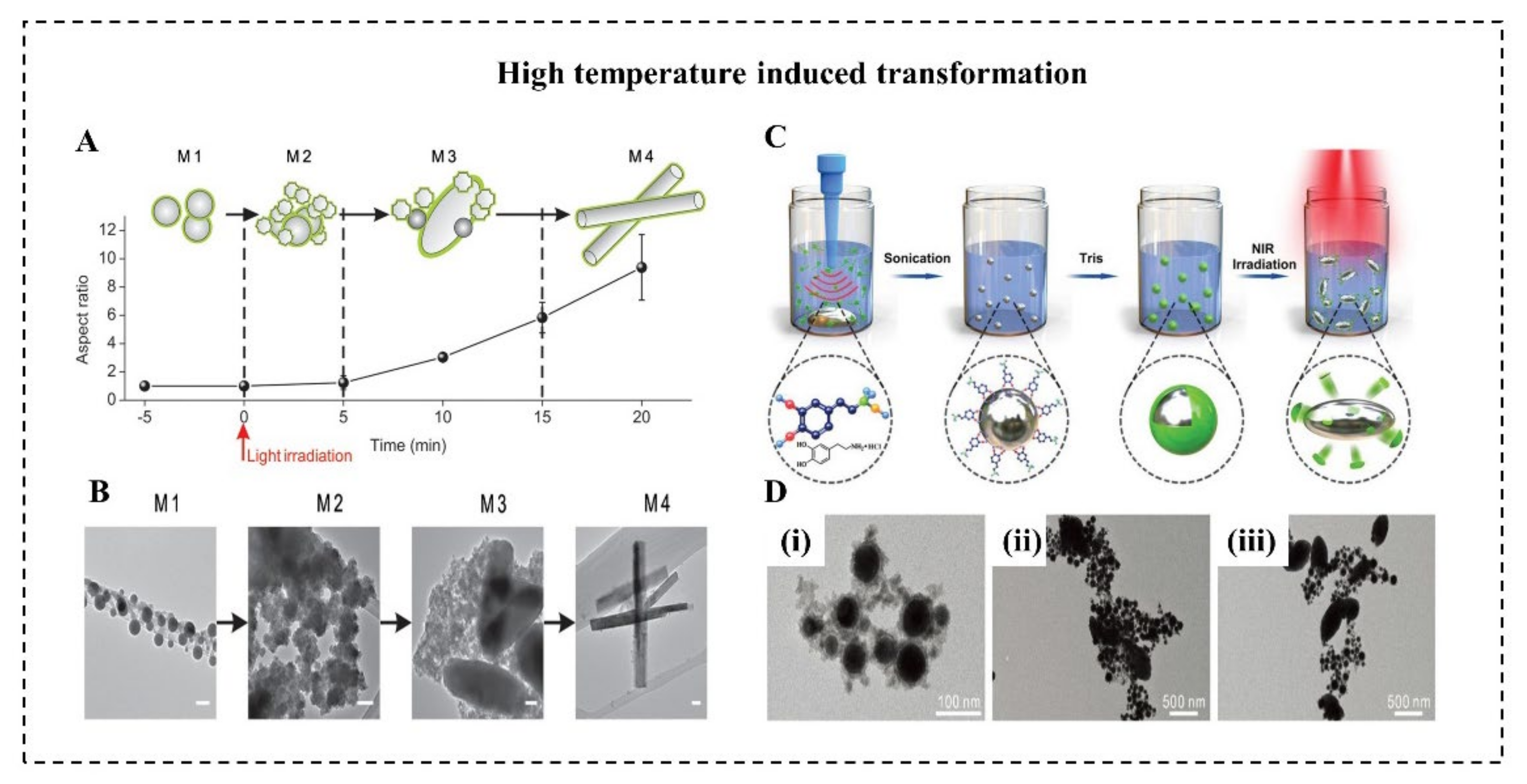 Micromachines 12 00280 g005 Micromachines 12 00280 g005