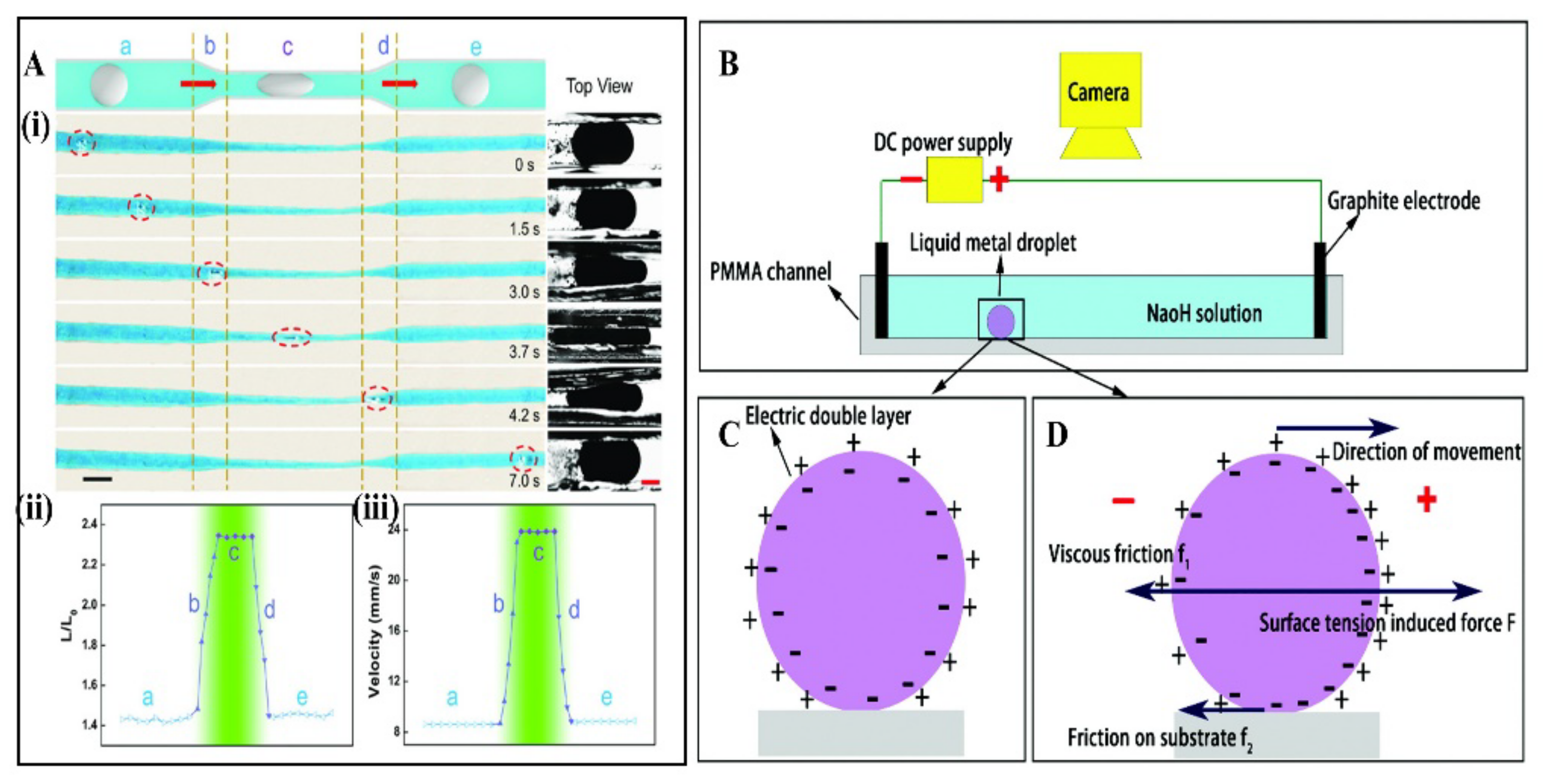 Micromachines 12 00280 g012 Micromachines 12 00280 g012