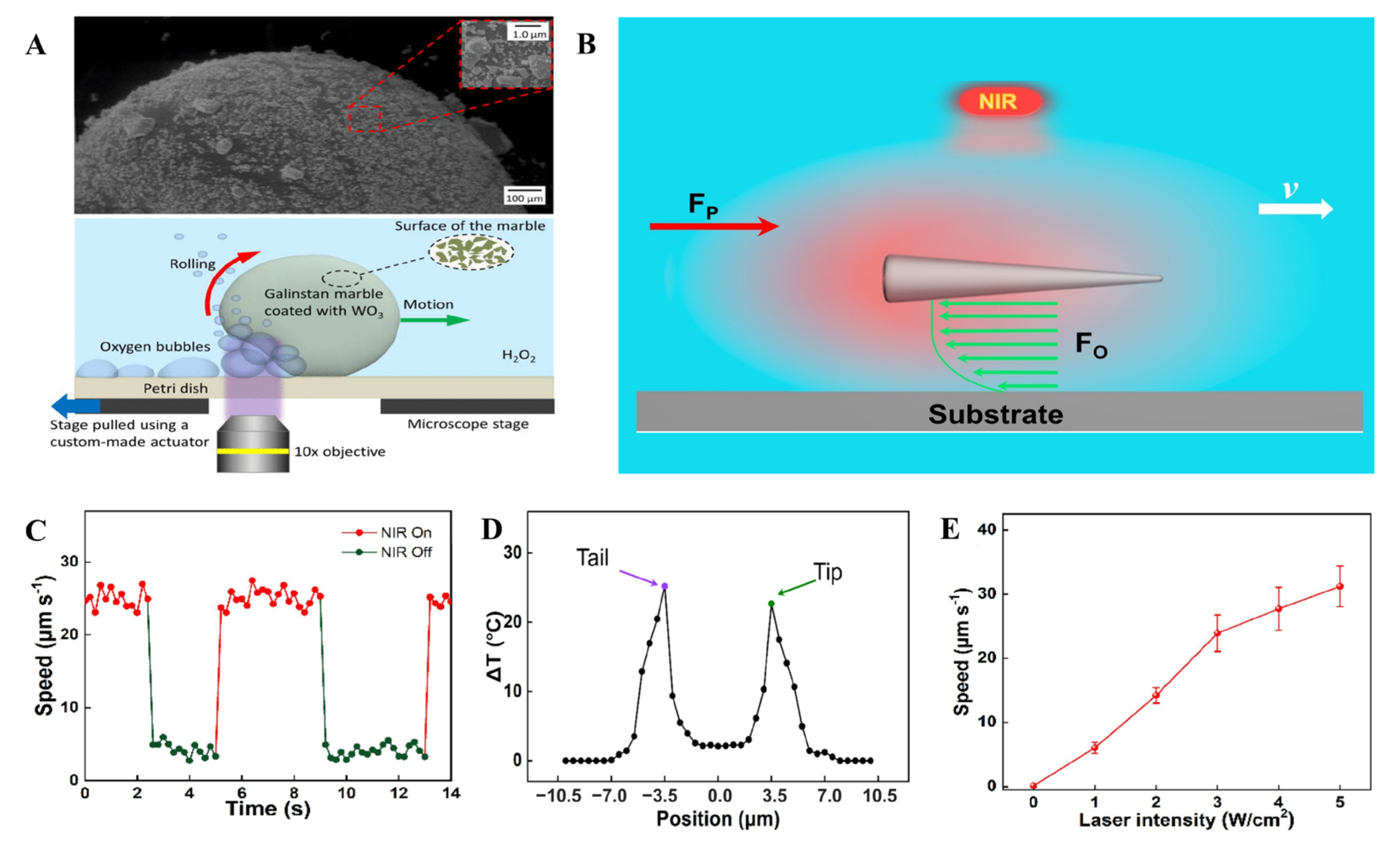 Micromachines 12 00280 g015 Micromachines 12 00280 g015