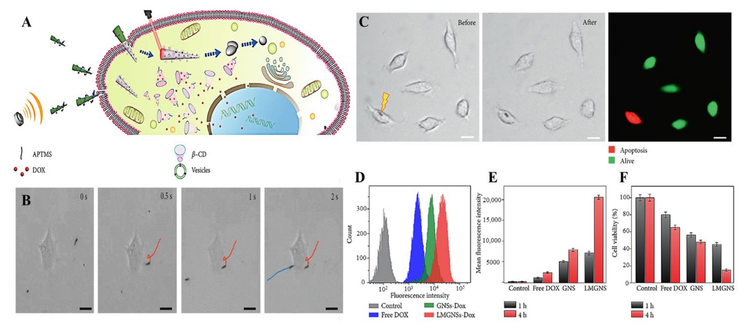 Micromachines 12 00280 g017 Micromachines 12 00280 g017