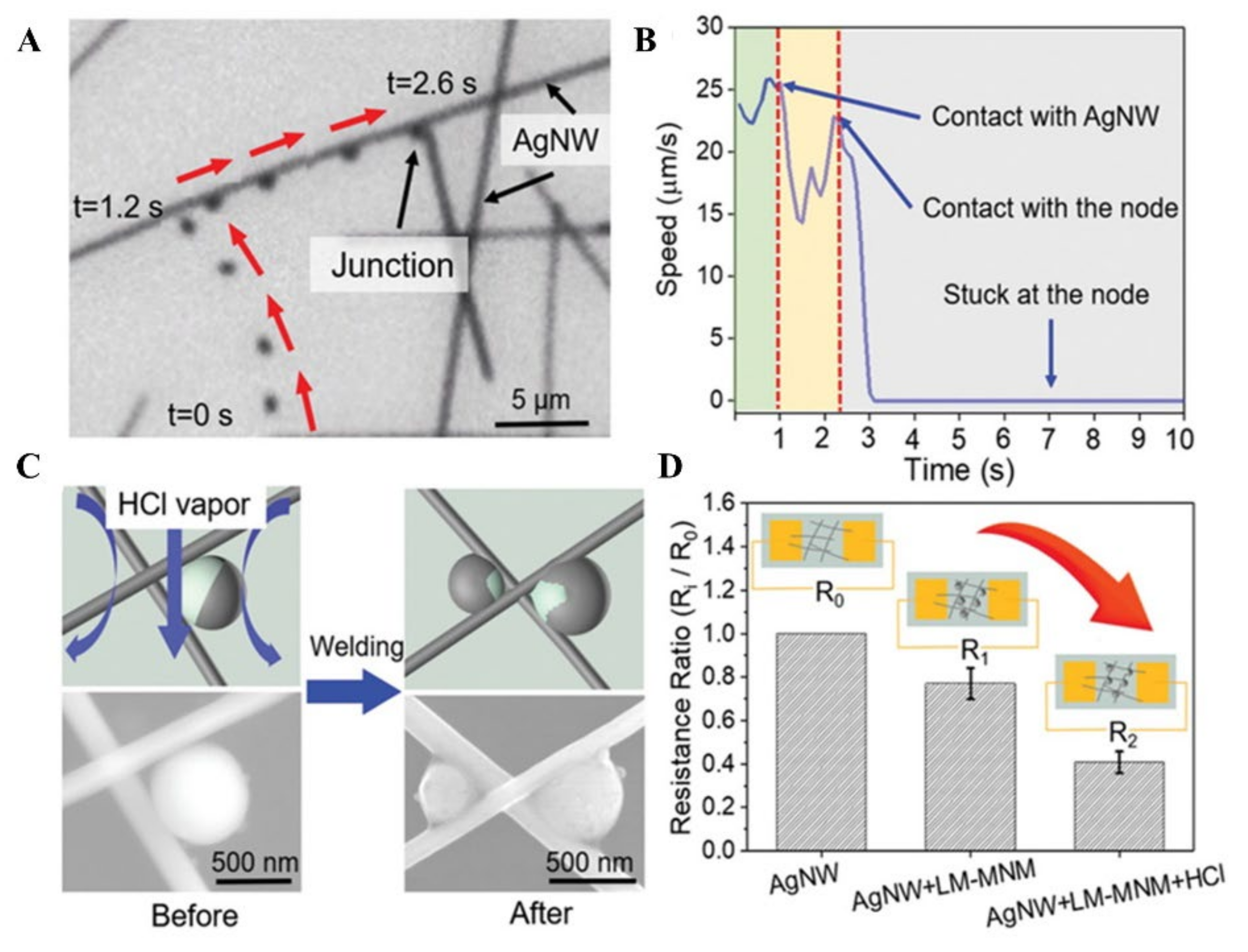 Micromachines 12 00280 g018 Micromachines 12 00280 g018