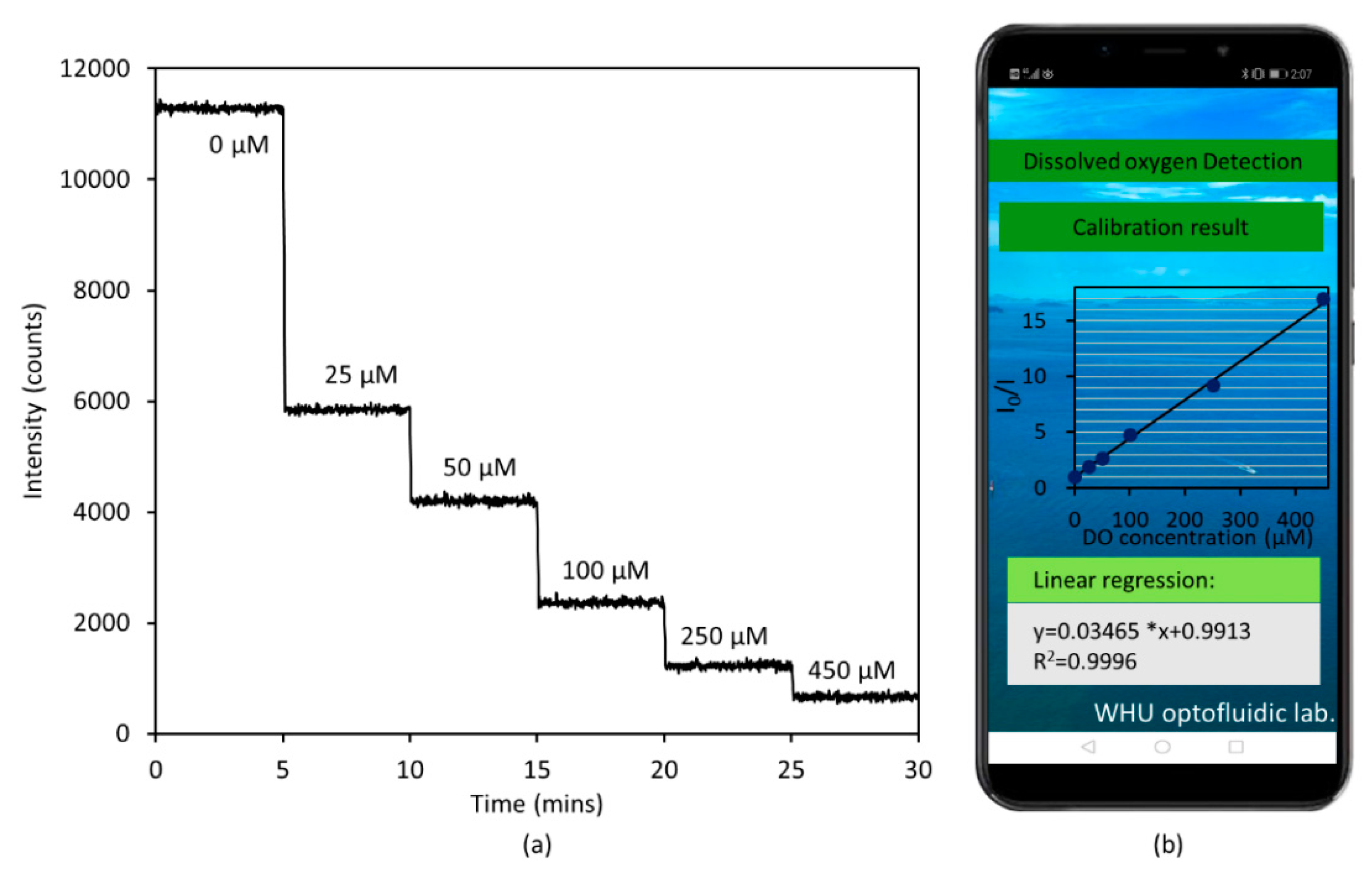 Micromachines 12 00281 g004
