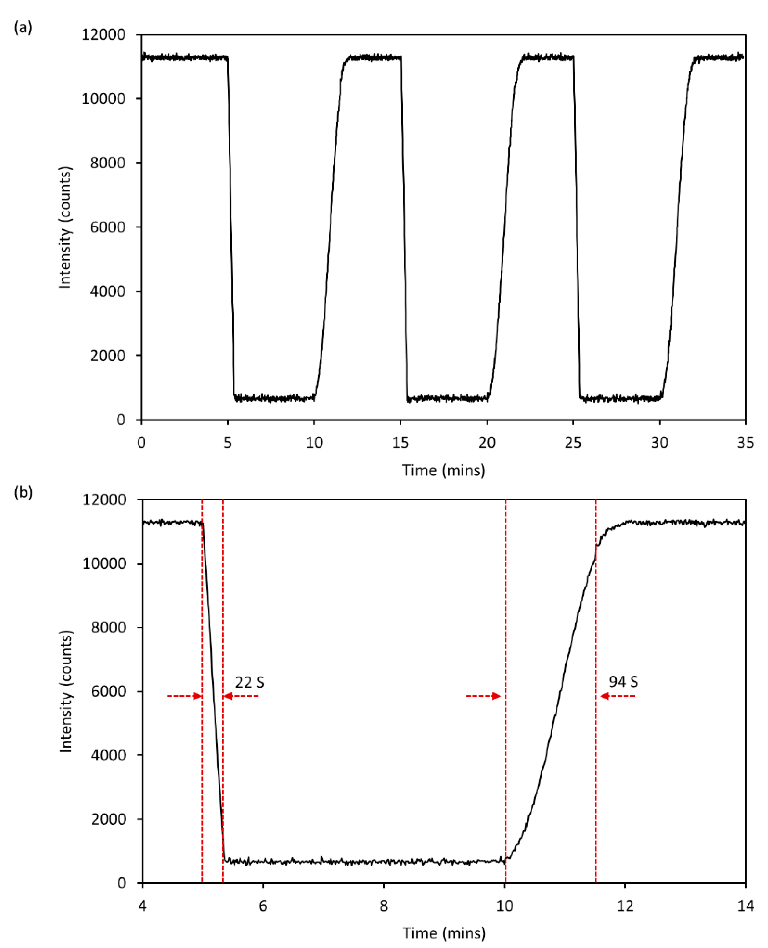 Micromachines 12 00281 g005