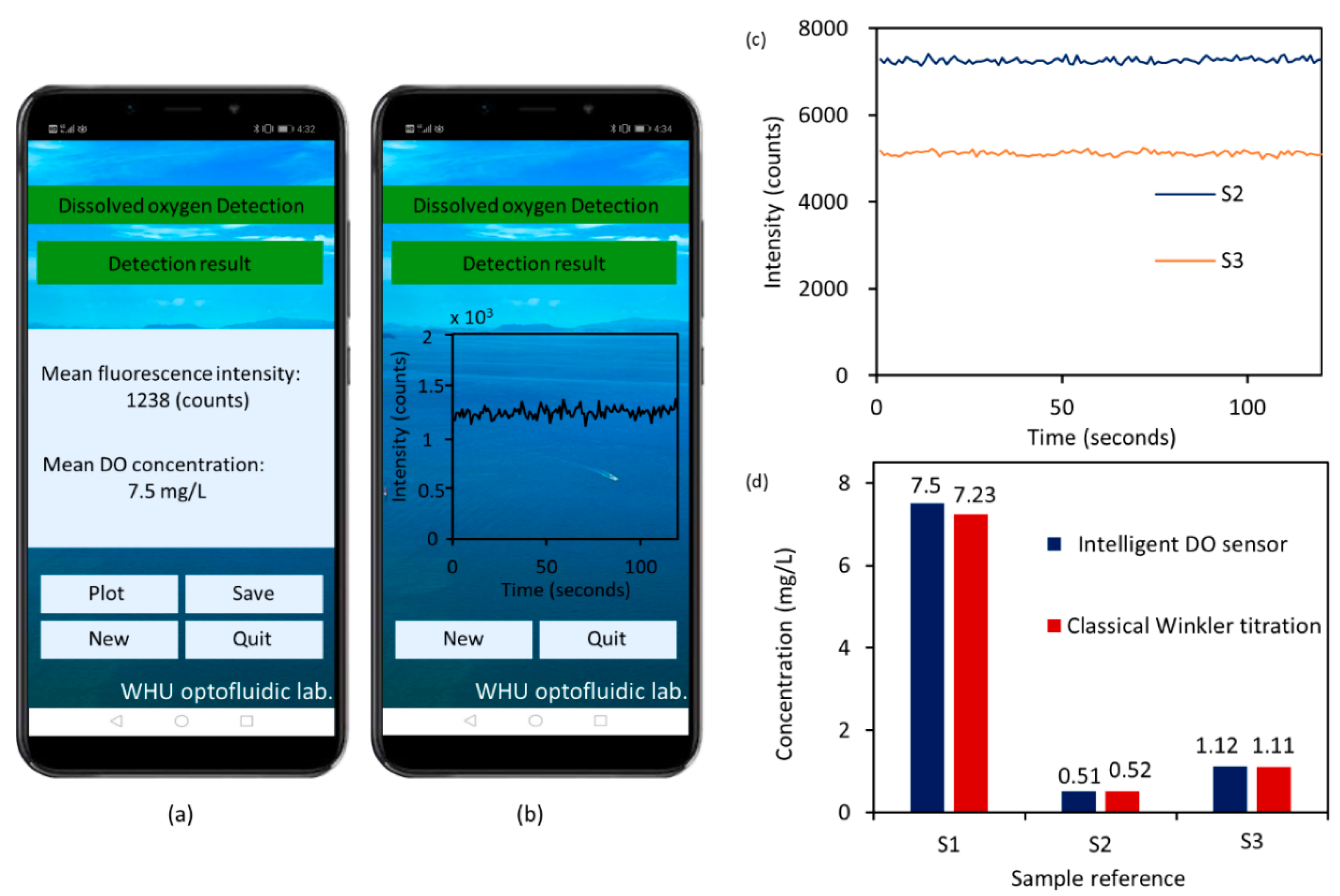 Micromachines 12 00281 g006