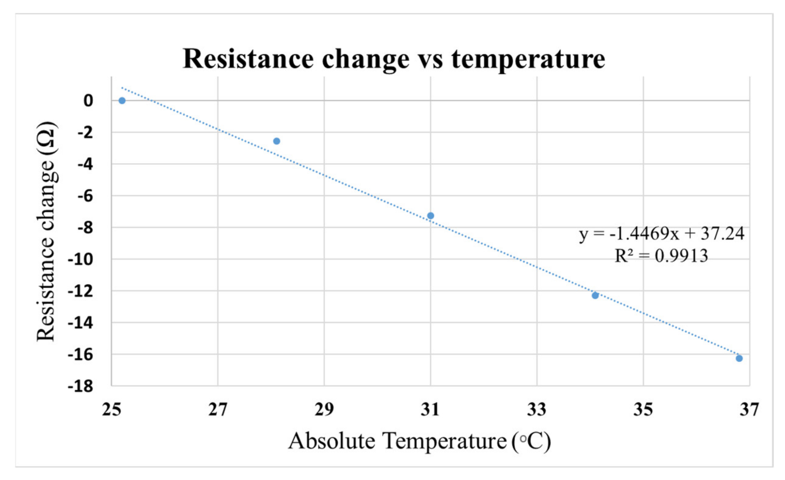 Micromachines 12 00282 g005