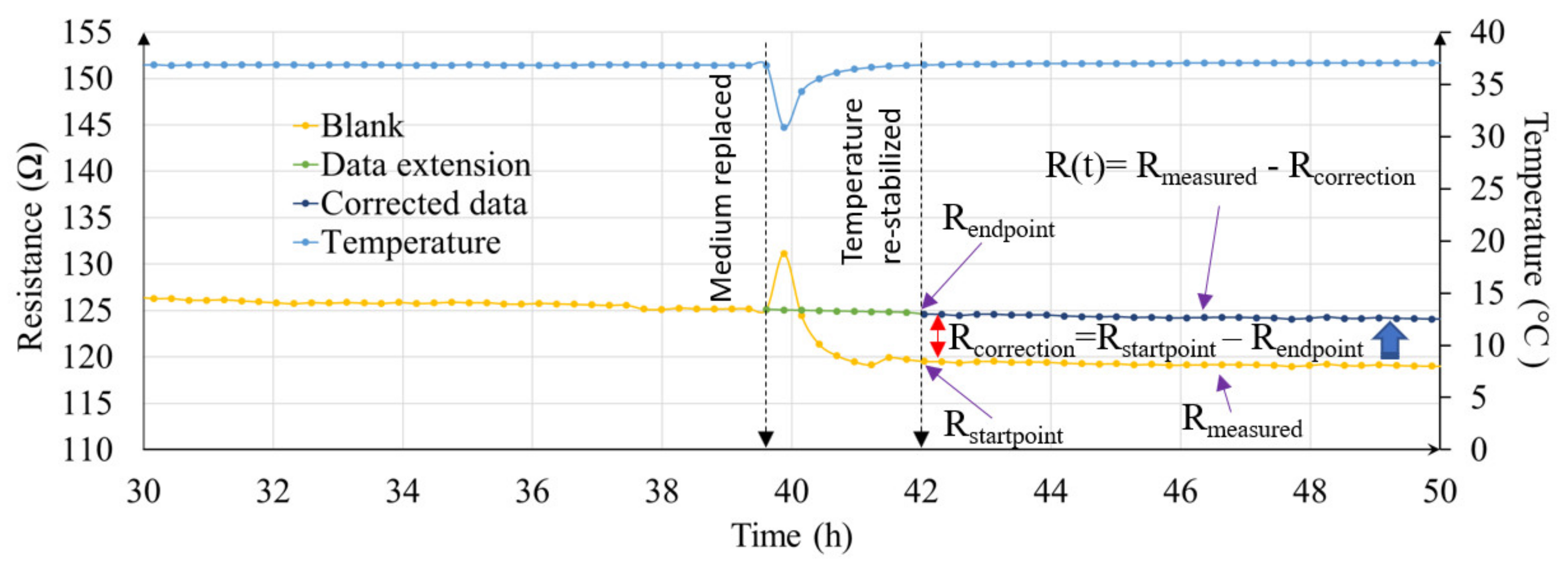 Micromachines 12 00282 g006
