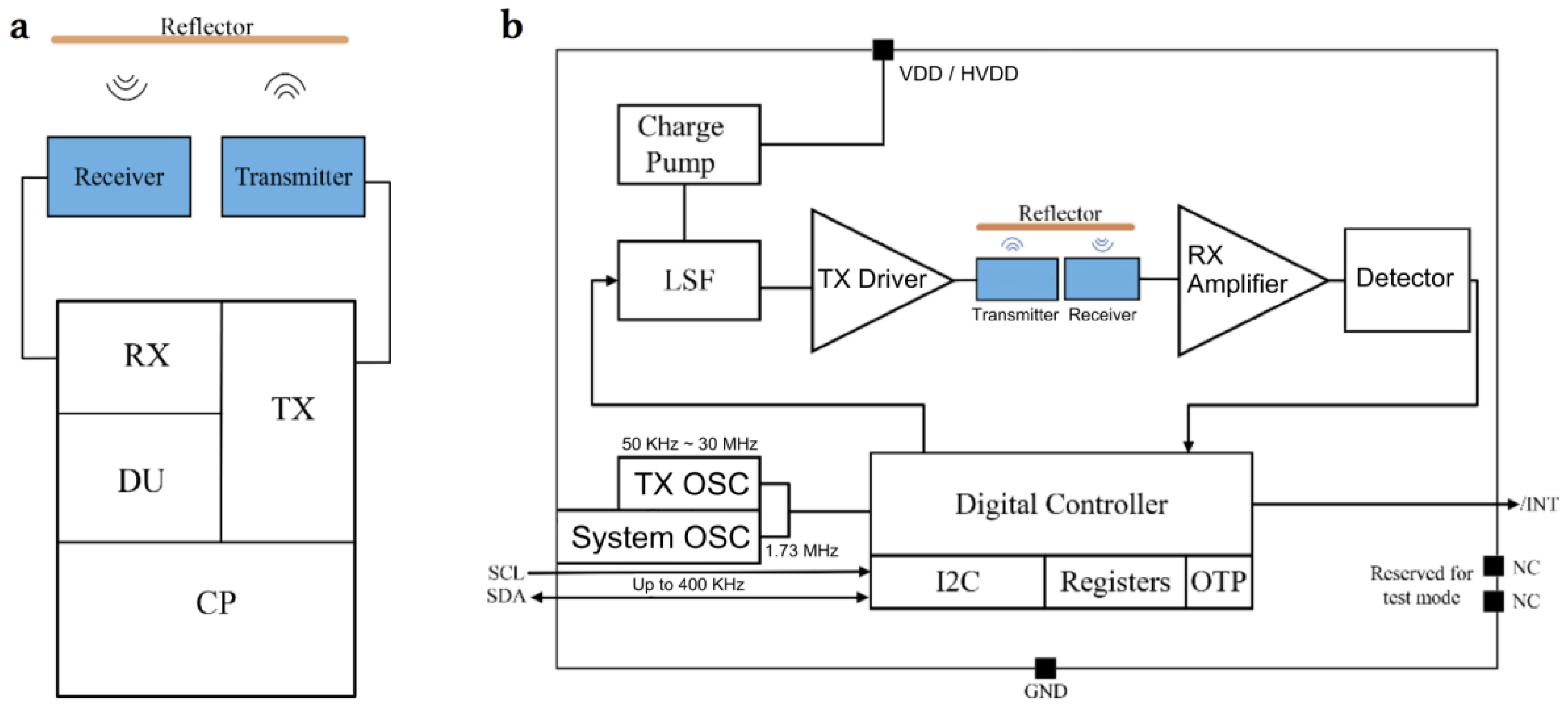 Micromachines | Free Full-Text | A Novel Ultrasonic TOF Ranging System ...