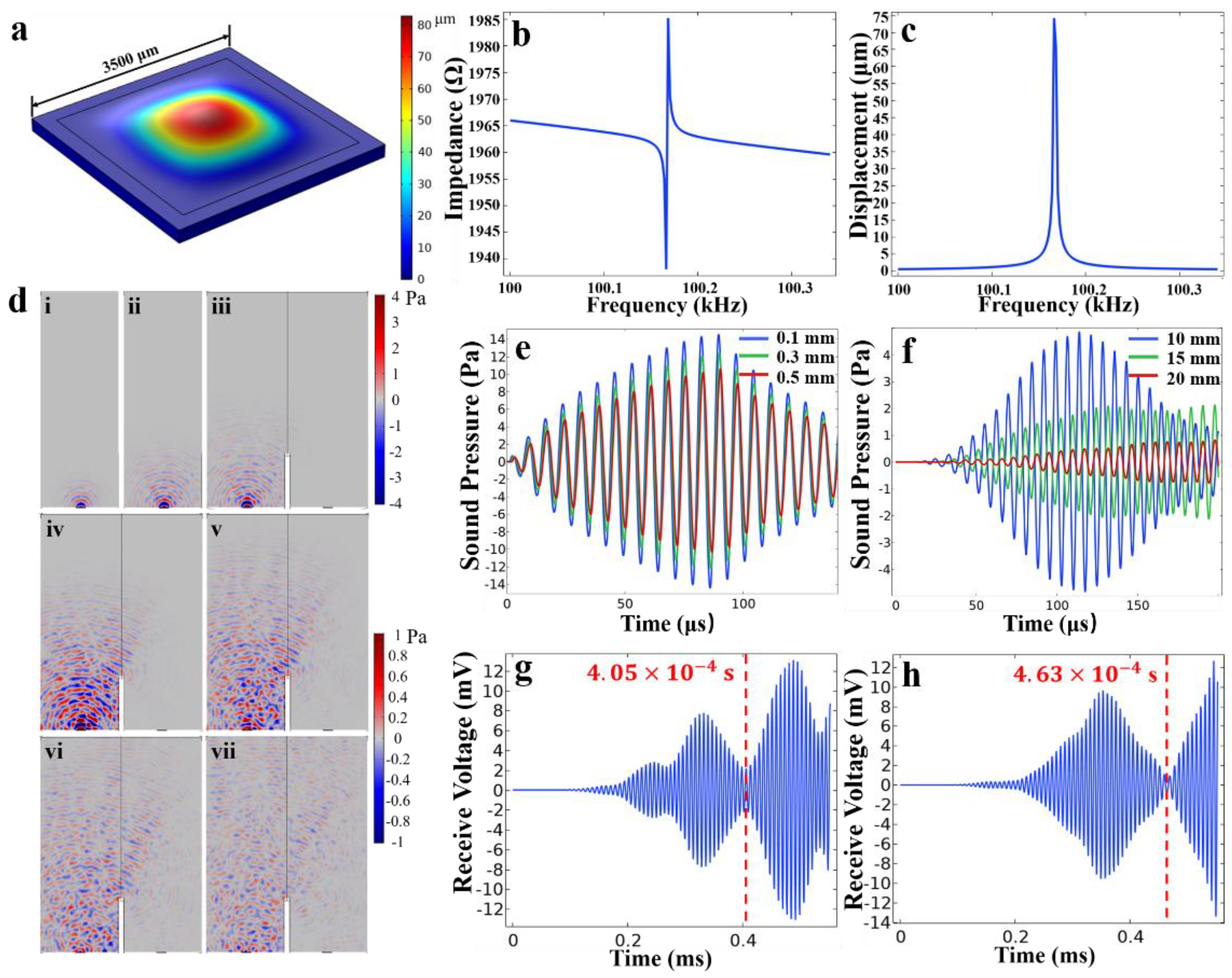 Micromachines 12 00284 g002 550