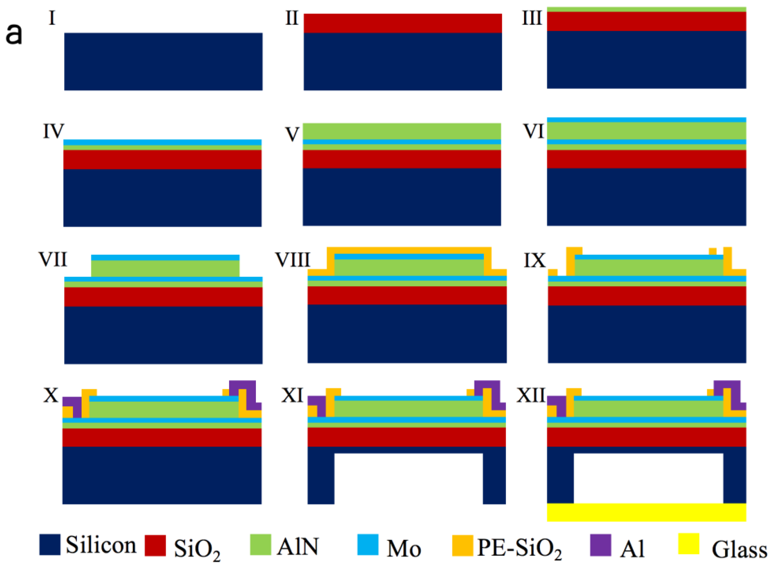 Micromachines 12 00284 g003a 550